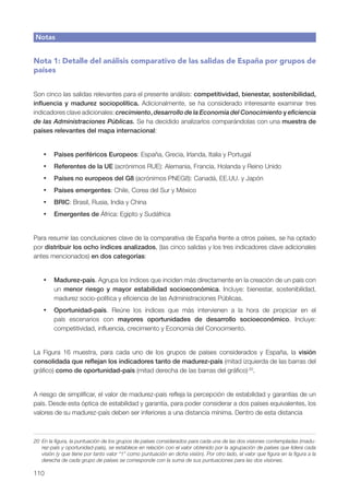 Notas


Nota 1: Detalle del análisis comparativo de las salidas de España por grupos de
países


Son cinco las salidas relevantes para el presente análisis: competitividad, bienestar, sostenibilidad,
influencia y madurez sociopolítica. Adicionalmente, se ha considerado interesante examinar tres
indicadores clave adicionales: crecimiento, desarrollo de la Economía del Conocimiento y eficiencia
de las Administraciones Públicas. Se ha decidido analizarlos comparándolas con una muestra de
países relevantes del mapa internacional:


    •	 Países periféricos Europeos: España, Grecia, Irlanda, Italia y Portugal
    •	 Referentes de la UE (acrónimos RUE): Alemania, Francia, Holanda y Reino Unido
    •	 Países no europeos del G8 (acrónimos PNEG8): Canadá, EE.UU. y Japón
    •	 Países emergentes: Chile, Corea del Sur y México
    •	 BRIC: Brasil, Rusia, India y China
    •	 Emergentes de África: Egipto y Sudáfrica


Para resumir las conclusiones clave de la comparativa de España frente a otros países, se ha optado
por distribuir los ocho índices analizados, (las cinco salidas y los tres indicadores clave adicionales
antes mencionados) en dos categorías:


    •	 Madurez-país. Agrupa los índices que inciden más directamente en la creación de un país con
       un menor riesgo y mayor estabilidad socioeconómica. Incluye: bienestar, sostenibilidad,
       madurez socio-política y eficiencia de las Administraciones Públicas.
    •	 Oportunidad-país. Reúne los índices que más intervienen a la hora de propiciar en el
       país escenarios con mayores oportunidades de desarrollo socioeconómico. Incluye:
       competitividad, influencia, crecimiento y Economía del Conocimiento.


La Figura 16 muestra, para cada uno de los grupos de países considerados y España, la visión
consolidada que reflejan los indicadores tanto de madurez-país (mitad izquierda de las barras del
gráfico) como de oportunidad-país (mitad derecha de las barras del gráfico) 20.


A riesgo de simplificar, el valor de madurez-país refleja la percepción de estabilidad y garantías de un
país. Desde esta óptica de estabilidad y garantía, para poder considerar a dos países equivalentes, los
valores de su madurez-país deben ser inferiores a una distancia mínima. Dentro de esta distancia



20 En la figura, la puntuación de los grupos de países considerados para cada una de las dos visiones contempladas (madu-
   rez-país y oportunidad-país), se establece en relación con el valor obtenido por la agrupación de países que lidera cada
   visión (y que tiene por tanto valor “1” como puntuación en dicha visión). Por otro lado, el valor que figura en la figura a la
   derecha de cada grupo de países se corresponde con la suma de sus puntuaciones para las dos visiones.

110
 