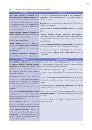 Notas



Tabla 16: DAFO del ciclo de agregación de valor a la marca-país

                   Debilidades                                                         Amenazas
 Baja imagen percibida de España en el Por el efecto crisis, percepción coyuntural de falta de solvencia y
 gran público como potencia económica, en fiabilidad del Sistema Financiero español y, en general, pérdida de
 particular en Economía del Conocimiento, unida confianza en España
 a una presencia todavía reducida de empresas
                                                        Catalogación como país referente en ámbitos “soft” (Ocio, Deporte,
 e inversiones españolas en el extranjero (salvo
                                                        Cooperación, Cultura, etc.)
 Latinoamérica), y una alta concentración de
 exportaciones a Europa                                 Pérdida de visibilidad por disminución de peso relativo en el escenario
                                                        global
 Imagen percibida negativa de España en
 algunos colectivos por particularidades del país Pérdida de confianza individual y colectiva de los Ciudadanos,
 y estereotipos sobre los españoles               por el efecto crisis, unida a desconfianza y rechazos acentuados hacia
                                                        pilares-país (Política, Finanzas, Ciencia, Empresa, Agentes Sociales,
 Deficiente dominio de idiomas
                                                        Justicia, Medios)
 Imagen negativa percibida de corrupción
                                                        Pérdida de credibilidad de algunos Medios de Masas por su tendencia
 creciente, baja fiabilidad, falta de transparencia
                                                        a convertirse de medios de comunicación en medios de opinión
 y   bajo    cumplimiento       de        compromisos
 internacionales                                        Por el efecto crisis, imagen de fractura social ante el crecimiento y
                                                        cronicidad del paro, y pérdida del tren global de la Economía del
 Difícil reparto del orgullo de pertenencia de
                                                        Conocimiento
 cada ciudadano entre su región, España y Europa

                        Fortalezas                                                    Oportunidades
 Alta visibilidad de España por una mezcla Recuperación firme y sostenida de la crisis, unida a respuestas
 de aspectos sociales, culturales, políticos, contundentes a los nuevos elementos negativos de la imagen del país
 económicos y de ocio (tanto positivos como (falta de transparencia, fiabilidad y consenso)
 negativos), unida a un fuerte atractivo del país
                                                        Nuevo liderazgo sostenible en algunos sectores (turismo-ocio,
 para colectivos específicos (turistas, jubilados,
                                                        energías renovables, banca, distribución-moda, alimentación gourmet,
 estudiantes, jóvenes, etc.)
                                                        etc.)
 Buena imagen de España entre el público más
                                                        Auge de la sociedad y mercado de habla hispana en el mundo, unida
 ilustrado como candidata a potencia emergente,
                                                        a la atracción de talento (en particular de habla hispana) con alto valor
 apoyada     en    el     ascenso    de     campeones
                                                        añadido
 empresariales globales de alta visibilidad, y
 un fuerte crecimiento de las inversiones en el Complementariedad del liderazgo en ámbitos “soft” con uno en
 extranjero                                     ámbitos “hard” (Economía, Ciencia, Política)

 Fuerte y creciente penetración global del idioma Máximo respeto y protección de los recursos naturales, junto con un
 español, unida a una fuerte identidad y diversidad desarrollo equilibrado de una estrategia energética y de las energías
 regional, y complementada por una buena oferta renovables
 de formación de postgrado                              Crecimiento coyuntural del orgullo de pertenencia por éxitos
 Elevada calidad de vida, unida a un nivel de deportivos recientes
 protección social globalmente positivo, un buen
 nivel de renta, y un bajo nivel de dispersión social

 Amplia actividad diplomática, unida a una
 fortaleza en ayudas al desarrollo y cooperación
 internacional, y un crecimiento en el número de
 personas (políticos, empresarios, artistas, etc.)
 con alta visibilidad global


                                                                                                                             129
 