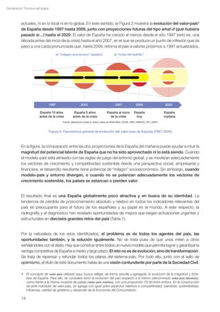Declaración TransformaEspaña



         actuales, ni en lo local ni en lo global. En este sentido, la Figura 2 muestra la evolución del valor-país4
         de España desde 1997 hasta 2009, junto con proyecciones futuras del tipo what-if (qué hubiera
         pasado si…) hasta el 2020. El valor de España ha crecido al menos desde el año 1997 (esto es, una
         década antes del inicio de la crisis) hasta el año 2007, en el que se produce un punto de inflexión que da
         paso a una caída pronunciada que, hasta 2009, retorna el país a valores próximos a 1997 actualizados.
                                      el “milagro económico” español                     la “crisis del ladrillo”




                               1997                       2002                            2007               2009                   2020

                       España 10 años               España 5 años                 España al inicio         España                   España
                       antes de la crisis          antes de la crisis               de la crisis            hoy                     mañana
                                          Fuente: elaboración propia en base a datos de World Bank, OCDE, OMS, UNESCO, OIT y WIPO



                               Figura 2: Panorámica general de evolución del valor-país de España (1997-2020)



         En la figura, la comparación entre las dos proyecciones de la España del mañana puede ayudar a intuir la
         magnitud del potencial latente de España que no ha sido aprovechado ni lo está siendo. Cuando
         el modelo-país está alineado con las reglas de juego del entorno global, y se movilizan adecuadamente
         los vectores de crecimiento y competitividad sostenible desde una perspectiva social, empresarial y
         financiera, el desarrollo resultante tiene potencial de “milagro” socioeconómico. Sin embargo, cuando
         modelo-país y entorno divergen, o cuando no se polarizan adecuadamente los vectores de
         crecimiento sostenible, los países se estancan o pierden valor.


         El resultado final es una España globalmente poco atractiva y en busca de su identidad. La
         tendencia de pérdida de posicionamiento absoluto y relativo en todos los indicadores relevantes del
         país es preocupante para el futuro de los españoles y su papel en el mundo. A este respecto, la
         radiografía y el diagnóstico han revelado oportunidades de mejora que exigen actuaciones urgentes y
         estructurales en dieciséis grandes retos del país (Tabla 1).


         Por la naturaleza de los retos identificados, el problema es de todos los agentes del país, las
         oportunidades también, y la solución igualmente. No se trata pues de que unos miren a otros
         señalándoles con el dedo. Hay que construir entre todos un nuevo modelo que permita lograr y garantizar la
         ventaja competitiva de España a medio y largo plazo. El reto no es de evolución, sino de transformación.
         Se trata de repensar y refundar todos los pilares del sistema-país. Por todo ello, junto con el sello de
         optimismo, el título de este documento habla de una visión contundente por parte de la Sociedad Civil.

         4    El concepto de valor-país utilizado aquí, busca reflejar, de forma sencilla y agregada, la evolución de la magnitud y forta-
              leza de España. Para ello, se considera tanto la evolución del país respecto a sí mismo (denominado valor-país absoluto),
              como frente a la misma muestra de países (valor-país relativo), con una proporción 70/30 entre ambos. En la construcción
              de este indicador de valor-país, se agrega con igual peso aspectos relativos a competitividad, bienestar, sostenibilidad,
              influencia, calidad de gobierno y desarrollo de la Economía del Conocimiento.

         14
 