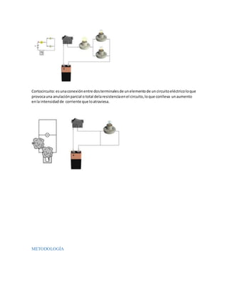 Cortocircuito:esunaconexiónentre dosterminalesde unelementode uncircuitoeléctricoloque
provocauna anulaciónparcial o total delaresistenciaenel circuito,loque conlleva unaumento
enla intensidad de corriente que loatraviesa.
METODOLOGÍA
 