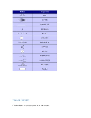 TIPOS DE CIRCUITO
Circuito simple: es aquel que consta de un solo receptor.
 