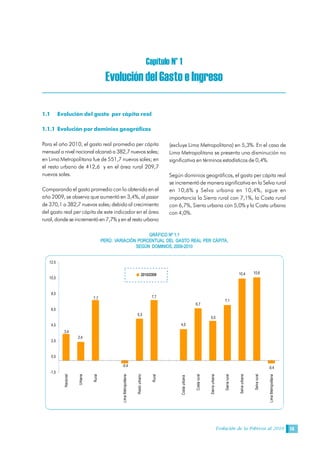 Evolución de la Pobreza al 2010 13
Capítulo N° 1 
Evolución del Gasto e Ingreso 
1.1 Evolución del gasto per cápita real
1.1.1 Evolución por dominios geográficos
Para el año 2010, el gasto real promedio per cápita
mensual a nivel nacional alcanzó a 382,7nuevos soles;
en Lima Metropolitana fue de 551,7 nuevos soles; en
el resto urbano de 412,6 y en el área rural 209,7
nuevos soles.
Comparando el gasto promedio con lo obtenido en el
año 2009, se observa que aumentó en 3,4%, al pasar
de 370,1 a 382,7 nuevos soles; debido al crecimiento
del gasto real per cápita de este indicador en el área
rural, donde se incrementó en 7,7% y en el resto urbano
(excluye Lima Metropolitana) en 5,3%. En el caso de
Lima Metropolitana se presenta una disminución no
significativa en términos estadísticos de 0,4%.
Según dominios geográficos, el gasto per cápita real
se incrementó de manera significativa en la Selva rural
en 10,6% y Selva urbana en 10,4%, sigue en
importancia la Sierra rural con 7,1%, la Costa rural
con 6,7%, Sierra urbana con 5,0% y la Costa urbana
con 4,0%. 
GRÁFICO Nº 1.1 
PERÚ: VARIACIÓN PORCENTUAL DEL GASTO REAL PER CÁPITA, 
SEGÚN  DOMINIOS, 2009­2010 
7,1 
10,4  10,6 
­0,4 
3,4 
2,4 
7,7 
­0,4 
5,3 
7,7 
4,0 
6,7 
5,0 
­1,5 
0,5 
2,5 
4,5 
6,5 
8,5 
10,5 
12,5 
Nacional 
Urbana 
Rural 
Lima Metropolitana 
Resto urbano 
Rural 
Costa urbana 
Costa rural 
Sierra urbana 
Sierra rural 
Selva urbana 
Selva rural 
Lima Metropolitana 
2010/2009
 
