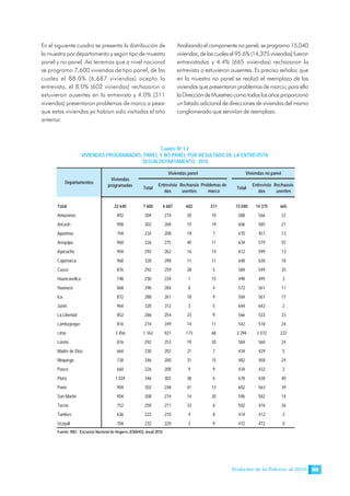 Evolución de la Pobreza al 2010 149
En el siguiente cuadro se presenta la distribución de
la muestra por departamento y según tipo de muestra
panel y no panel. Así tenemos que a nivel nacional
se programo 7,600 viviendas de tipo panel, de las
cuales el 88.0% (6,687 viviendas) acepto la
entrevista, el 8.0% (602 viviendas) rechazaron o
estuvieron ausentes en la entrevista y 4.0% (311
viviendas) presentaron problemas de marco a pesar
que estas viviendas ya habían sido visitadas el año
anterior.
Analizando el componente no panel, se programo 15,040
viviendas,delascualesel95.6%(14,375viviendas)fueron
entrevistadas y 4.4% (665 viviendas) rechazaron la
entrevista o estuvieron ausentes. Es preciso señalar, que
en la muestra no panel se realizó el reemplazo de las
viviendas que presentaron problemas de marco; para ello
laDireccióndeMuestreocomotodoslosañosproporcionó
un listado adicional de direcciones de viviendas del mismo
conglomerado que servirían de reemplazo.
Cuadro Nº 1.2
VIVIENDAS PROGRAMADAS, PANEL Y NO PANEL POR RESULTADO DE LA ENTREVISTA
SEGÚN DEPARTAMENTO - 2010
Total
Entrevista
das
Rechazo/a
usentes
Problemas de
marco
Total
Entrevista
das
Rechazo/a
usentes
Total 22 640 7 600 6 687 602 311 15 040 14 375 665
Amazonas 892 304 274 20 10 588 566 22
Ancash 908 302 268 15 19 606 585 21
Apurimac 704 234 208 19 7 470 457 13
Arequipa 960 326 275 40 11 634 579 55
Ayacucho 904 292 262 16 14 612 599 13
Cajamarca 968 320 298 11 11 648 630 18
Cusco 876 292 259 28 5 584 549 35
Huancavélica 748 250 234 1 15 498 495 3
Huanuco 868 296 284 8 4 572 561 11
Ica 872 288 261 18 9 584 567 17
Junín 964 320 312 3 5 644 642 2
La Libertad 852 286 254 23 9 566 533 33
Lambayeque 816 274 249 14 11 542 518 24
Lima 3 456 1 162 921 173 68 2 294 2 072 222
Loreto 876 292 253 19 20 584 560 24
Madre de Dios 664 230 202 21 7 434 429 5
Moquega 728 246 200 31 15 482 458 24
Pasco 660 226 208 9 9 434 432 2
Piura 1 024 346 302 38 6 678 638 40
Puno 904 302 248 41 13 602 563 39
San Martín 904 308 274 14 20 596 582 14
Tacna 752 250 211 33 6 502 476 26
Tumbes 636 222 210 4 8 414 412 2
Ucayali 704 232 220 3 9 472 472 0
Fuente: INEI - Encuesta Nacional de Hogares (ENAHO), anual 2010.
Viviendas
programadas
Viviendas panel Viviendas no panel
Departamentos
 