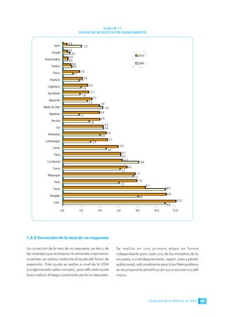 Evolución de la Pobreza al 2010 155
Gráfico Nº 1.7
TASA DE NO RESPUESTA POR DEPARTAMENTOS
10,8
12,3
8,0
10,9
10,9
8,7
5,9
7,8
7,5
7,7
6,1
6,8
8,0
6,3
6,1
6,1
4,6
5,9
2,9
4,7
3,9
4,6
4,3
4,2
2,8
3,9
1,7
3,9
4,2
3,9
2,6
3,1
1,8
2,7
1,9
2,6
1,7
2,0
1,1
1,8
0,9
0,8
0,5
0,5
0,7
0,4
2,0
0,4
0,0 2,0 4,0 6,0 8,0 10,0 12,0
Lima
Arequipa
Tacna
Puno
Moquegua
Cusco
La Libertad
Piura
Loreto
Lambayeque
Amazonas
Ica
Ancash
Apurimac
Madre de Dios
Ayacucho
San Martín
Cajamarca
Huanuco
Pasco
Tumbes
Huancavelica
Ucayali
Junín
2010
2009
1.3.2 Corrección de la tasa de no respuesta
La corrección de la tasa de no respuesta, es decir, de
las viviendas que rechazaron la entrevista o estuvieron
ausentes, se realiza mediante el ajuste del factor de
expansión. Este ajuste se realiza a nivel de la USM
(conglomerado seleccionado), para ello este ajuste
busca reducir el sesgo ocasionado por la no respuesta.
Se realiza en una primera etapa en forma
independiente para cada uno de los trimestres de la
encuesta; a nivel departamento, región, área y estrato
poblacional; adicionalmente para Lima Metropolitana
se recompone la estratificación socio económica del
marco.
 