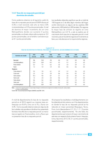 Evolución de la Pobreza al 2010 157
1.4.1 Tasa de no respuesta parcial por
dominios de estudio
Como podemos observar en el siguiente cuadro la
tasas de no repuesta parcial para el 2009 alcanzo el
2.3% a nivel nacional, este año se tiene 3.2%
incrementándose en 0.9 puntos porcentuales. A nivel
de dominio el mayor incremento dio en Lima
Metropolitana donde con aumento 3 puntos
porcentuales, en el resto urbano sólo aumento en 0.2
puntos porcentuales y en el ámbito rural disminuyo
en 0.1 puntos porcentuales.
Los resultados obtenidos significan que de un total de
100 hogares en 3 de ellos algún miembro del hogar
omitió información en alguno de los capítulos 300
(educación), 400 (salud) y/o 500 (empleo). Por regiones
la mayor tasa de omisión se registro en Lima
Metropolitana con 6.5 %, y este es explica por el
crecimiento de la tasa de no respuesta parcial a nivel
nacional, pues en los demás regiones el incremento es
leve y aun más decrece en la mayoría de las regiones.
Cuadro Nº 1.8
TASA DE NO RESPUESTA PARCIAL POR AÑOS DE ENCUESTA, SEGÚN DOMINIOS DE ESTUDIO
(%)
Notas: 1/Tasa de no respuesta parcial: es el porcentaje de hogares sin información en alguno de los módulos de educación, salud y empleo.
2/ Excluye Lima Metropolitana
Fuente: INEI - Encuesta Nacional de Hogares (ENAHO), anual 2004 - 2010.
2004 2005 2006 2007 2008 2009 2010
Ene-Dic Ene-Dic Ene-Dic Ene-Dic Ene-Dic Ene-Dic Ene-Dic
Nacional 9,6 12,3 7,0 2,3 3,1 2,3 3,2
Lima Metropolitana 23,9 30,9 14,1 4,2 5,7 3,5 6,5
Resto Urbano 6,3 7,4 6,2 2,6 3,4 2,9 3,1
Rural 1,3 1,9 1,9 0,5 0,5 0,6 0,5
Regiones
Costa urbana 2/ 5,4 7,8 6,1 2,9 3,7 2,6 2,5
Costa rural 2,5 3,4 2,9 0,6 0,4 0,5 0,7
Sierra urbana 10,1 9,8 8,7 3,1 3,6 4,0 5,1
Sierra rural 1,4 2,0 2,0 0,6 0,5 0,7 0,5
Selva urbana 0,6 0,6 0,8 0,6 2,2 1,0 0,7
Selva rural 0,1 0,3 0,4 0,2 0,4 0,5 0,3
Lima Metropolitana 23,9 30,9 14,1 4,2 5,7 3,5 6,5
Dominios de estudio
A nivel de departamentos la tasa de no respuesta
parcial en el 2010 registró sus mayores tasas en:
Arequipa con 8.8 %, Lima con 6.1%, y Tacna con
3.3%. Como se puede observar estas son algunas de
las ciudades más grandes en donde se han presentado
las tasas más altas de no respuesta parcial. La menor
tasa se registro en Huancavelica, Junín y Pasco que
no presentan tasa de no respuesta parcial.
Al comparar los resultados a nivel departamento con
los obtenidos el año anterior, son 4 los departamentos
en donde la tasa de no respuesta parcial se ha
reducido en mayor porcentaje Moquegua, Tacna,
Puno, Junín (descendieron 2.7, 2.5, 1.7, 1.2 puntos
porcentuales, respectivamente). Por otro lado, los
departamentos que tuvieron el mayor crecimiento de
esta tasa con respecto al año anterior fueron: Arequipa,
Lima y Apurimac (3.9, 2.8, 2.1 puntos porcentuales,
respectivamente).
 