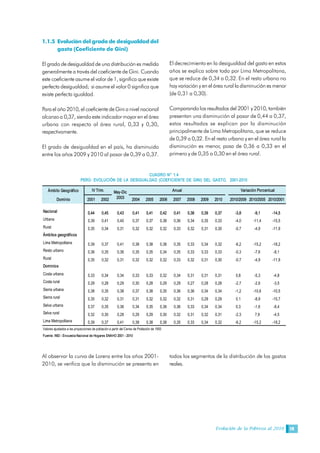Evolución de la Pobreza al 2010 19
1.1.5 Evolución del grado de desigualdad del
gasto (Coeficiente de Gini)
El grado de desigualdad de una distribución es medida
generalmente a través del coeficiente de Gini. Cuando
este coeficiente asume el valor de 1, significa que existe
perfecta desigualdad; si asume el valor 0 significa que
existe perfecta igualdad.
Parael año 2010, el coeficiente deGini a nivel nacional
alcanzo a 0,37, siendo este indicador mayor en el área
urbana con respecto al área rural, 0,33 y 0,30,
respectivamente.
El grado de desigualdad en el país, ha disminuido
entre los años 2009 y 2010 al pasar de 0,39 a 0,37.
El decrecimiento en la desigualdad del gasto en estos
años se explica sobre todo por Lima Metropolitana,
que se reduce de 0,34 a 0,32. En el resto urbano no
hay variación y en el área rural la disminución es menor
(de 0,31 a 0,30).
Comparando los resultados del 2001 y 2010, también
presentan una disminución al pasar de 0,44 a 0,37,
estos resultados se explican por la disminución
principalmente de Lima Metropolitana, que se reduce
de 0,39 a 0,32. En el resto urbano y en el área rural la
disminución es menor, pasa de 0,36 a 0,33 en el
primero y de 0,35 a 0,30 en el área rural. 
CUADRO  N° 1.4 
PERÚ:  EVOLUCIÓN  DE  LA  DESIGUALDAD  (COEFICIENTE  DE  GINI)  DEL  GASTO,   2001­2010 
Ámbito Geográfico 
Dominio  2001  2002  2004  2005  2006  2007  2008  2009  2010  2010/2009  2010/2005  2010/2001 
Nacional  0,44  0,45  0,43  0,41  0,41  0,42  0,41  0,38  0,39  0,37  ­3,8  ­9,1  ­14,5 
Urbana  0,39  0,41  0,40  0,37  0,37  0,38  0,36  0,34  0,35  0,33  ­4,0  ­11,4  ­15,5 
Rural  0,35  0,34  0,31  0,32  0,32  0,32  0,33  0,32  0,31  0,30  ­0,7  ­4,9  ­11,9 
Ámbitos geográficos 
Lima Metropolitana  0,39  0,37  0,41  0,38  0,38  0,38  0,35  0,33  0,34  0,32  ­6,2  ­15,2  ­18,2 
Resto urbano  0,36  0,35  0,36  0,35  0,35  0,34  0,35  0,33  0,33  0,33  ­0,3  ­7,6  ­8,1 
Rural  0,35  0,32  0,31  0,32  0,32  0,32  0,33  0,32  0,31  0,30  ­0,7  ­4,9  ­11,9 
Dominios 
Costa urbana  0,33  0,34  0,34  0,33  0,33  0,32  0,34  0,31  0,31  0,31  0,8  ­5,3  ­4,8 
Costa rural  0,29  0,28  0,29  0,30  0,28  0,29  0,29  0,27  0,28  0,28  ­2,7  ­2,6  ­3,5 
Sierra urbana  0,38  0,35  0,38  0,37  0,38  0,35  0,36  0,36  0,34  0,34  ­1,2  ­10,6  ­10,5 
Sierra rural  0,35  0,32  0,31  0,31  0,32  0,32  0,32  0,31  0,29  0,29  0,1  ­8,9  ­15,7 
Selva urbana  0,37  0,35  0,36  0,34  0,35  0,36  0,36  0,33  0,34  0,34  0,3  ­1,6  ­8,4 
Selva rural  0,32  0,30  0,28  0,29  0,29  0,30  0,32  0,31  0,32  0,31  ­2,3  7,9  ­4,5 
Lima Metropolitana  0,39  0,37  0,41  0,38  0,38  0,38  0,35  0,33  0,34  0,32  ­6,2  ­15,2  ­18,2 
Valores ajustados a las proyecciones de población a partir del Censo de Población de 1993 
Fuente: INEI ­ Encuesta Nacional de Hogares ENAHO 2001 ­ 2010 
Variación Porcentual IV Trim.  Anual May­Dic 
2003 
Al observar la curva de Lorenz entre los años 2001-
2010, se verifica que la disminución se presenta en
todos los segmentos de la distribución de los gastos
reales.
 