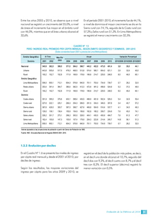 Evolución de la Pobreza al 2010 21
Entre los años 2005 y 2010, se observa que a nivel
nacional se registró un crecimiento del 35,0%, a nivel
de áreas el incremento fue mayor en el ámbito rural
con 46,0%, mientras que en el área urbana alcanzó el
32,6%.
En el período 2001-2010, el incremento fue de 44,1%,
a nivel de dominios el mayor crecimiento se dio en la
Sierra rural con 74,1%, seguido de la Costa rural con
57,2% y Selva rural con 51,3%. En Lima Metropolitana
se registró el menor crecimiento con 32,5%. 
CUADRO Nº  1.5 
PERÚ: INGRESO REAL PROMEDIO PER CÁPITA MENSUAL, SEGÚN ÁMBITO GEOGRÁFICO Y DOMINIOS,  2001­2010 
(Soles constantes base=2001 a precios de Lima Metropolitana) 
1.2.2 Evolución por deciles
En el Cuadro Nº 1.6 se presenta los niveles de ingreso
per cápita real mensual y, desde el 2001 al 2010, por
deciles de ingreso.
Según los resultados, las mayores variaciones del
ingreso per cápita para los años 2009 y 2010, se
registró en el decil de la población más pobre, es decir,
en el decil uno donde alcanzó el 10,7%, seguido del
decil dos con 9,2%, el decil cuatro con 8,7% y el decil
tres con 8,2%. El decil superior (décimo) registró la
menor variación con 0,5%. 
Ámbito Geográfico 
Dominio  2001  2002  2004  2005  2006  2007  2008  2009  2010  2010/2009 2010/2005 2010/2001 
Nacional  340,9  382,5  389,5  371,5  364,0  396,7  440,2  452,5  473,5  491,4  3,8  35,0  44,1 
Urbana  443,8  505,8  517,5  479,3  468,5  513,8  574,4  580,1  604,0  621,1  2,8  32,6  40,0 
Rural  150,2  152,7  152,8  171,9  169,9  178,9  189,8  214,7  229,5  248,0  8,0  46,0  65,1 
Ámbito Geográfico 
Lima Metropolitana  558,5  650,1  712,1  604,3  576,8  640,9  701,1  703,0  734,9  739,7  0,7  28,2  32,5 
Resto urbano  353,4  391,4  364,7  380,0  382,5  412,3  472,8  481,2  498,6  524,8  5,3  37,2  48,5 
Rural  150,2  152,7  152,8  171,9  169,9  178,9  189,8  214,7  229,5  248,0  8,0  46,0  65,1 
Dominio 
Costa urbana  351,9  395,5  375,6  403,1  398,4  430,5  498,9  481,9  502,4  529,3  5,4  32,9  50,4 
Costa rural  227,6  222,1  225,1  266,3  254,3  269,5  291,5  334,3  346,0  357,8  3,4  40,7  57,2 
Sierra urbana  367,6  428,5  393,7  387,3  399,7  427,6  469,8  504,9  516,4  537,7  4,1  34,5  46,3 
Sierra rural  129,0  136,1  138,4  155,9  154,9  156,8  162,8  185,2  208,7  224,6  7,6  45,0  74,1 
Selva urbana  328,2  301,7  273,1  298,3  300,5  328,0  404,1  430,5  450,6  484,7  7,6  61,3  47,7 
Selva rural  162,4  155,8  147,3  155,9  157,4  179,9  204,3  223,8  214,4  245,7  14,6  56,1  51,3 
Lima Metropolitana  558,5  650,1  712,1  604,3  576,8  640,9  701,1  703,0  734,9  739,7  0,7  28,2  32,5 
Valores ajustados a las proyecciones de población a partir del Censo de Población de 1993. 
Fuente: INEI ­ Encuesta Nacional de Hogares ENAHO 2001­ 2010. 
IV Trim  May­Dic 
2003 
Anual  Variación Porcentual
 