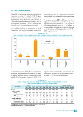 Evolución de la Pobreza al 2010 23
1.2.3 Por fuente de ingreso
Del total de los ingresos per cápita que percibieron los
hogares peruanos (S/. 491.4) el año 2010, el ingreso
por trabajo se constituye como la principal fuente
representando el 72,0% del total de los ingresos, el
7,3% corresponde a transferencias monetarias, el 2,5%
a rentas de la propiedad, y el 2,0% a los ingresos
extraordinarios (herencias, juegos de azar, etc.).
Del total de ingresos no monetarios, el 7,2%
corresponde a la imputación de los ingresos por
vivienda propia, el 2,7% a ingresos por donaciones
públicas, y el 6,2% a ingresos por donaciones privadas.
Al comparar los años 2009 y 2010, a nivel de los
ingresos monetarios son las rentas las que han
registrado el mayor incremento en 23,2%, seguido de
los ingresos por trabajo con 3,5%. En los ingresos no
monetarioslos incrementos mássignificativosestuvieron
en las donaciones públicas y privadas, con 11,1% y
8,9%, respectivamente. 
GRÁFICO Nº 1.13 
PERÚ: VARIACIÓN PORCENTUAL DEL INGRESO REAL PROMEDIO PER CÁPITA, SEGÚN TIPO DE INGRESO, 2009­2010 
En el análisis de los años 2005 y 2010, a nivel nacional
se presenta la misma tendencia, donde son las rentas
las que han registrado el mayor incremento en 86,6%,
seguido de los ingresos por trabajo con 45,5%. En los
ingresos no monetarios los incrementos más
significativos estuvieron en las donaciones públicas y
privadas, 21,5% y 60,0% respectivamente. 
CUADRO Nº  1.7 
PERÚ: INGRESO REAL PROMEDIO PER CÁPITA MENSUAL, SEGÚN TIPO DE INGRESO,  2001­2010 
(Soles constantes base=2001 a precios de Lima Metropolitana) 
3,5 
1,1 
23,2 
0,7 
11,1 
8,9 
­2,2 ­4,0 
1,0 
6,0 
11,0 
16,0 
21,0 
26,0 
Trabajo 
Transferencia 
Corrientes 
Renta 
Ingreso 
Extraordinario 
Alquiler Imputado 
Ingreso donacion 
pública 
Ingreso donacion 
Privada 
2010/2009 
2001  2002  2004  2005  2006  2007  2008  2009  2010  2010/2009  2010/2005  2010/2001 
Nacional  340,9  382,5  389,5  371,5  364,0  396,7  440,2  452,5  473,5  491,4  3,8  35,0  44,1 
Ingreso Monetario 
­ Trabajo  235,7  261,9  263,6  253,9  243,2  270,2  309,5  322,9  342,0  354,0  3,5  45,5  50,2 
­ Transferencia Corrientes  30,7  37,2  36,4  32,7  32,2  37,2  37,1  35,9  35,7  36,1  1,1  12,3  17,5 
­ Renta  10,2  9,7  11,6  7,2  6,6  8,2  11,6  10,8  10,0  12,3  23,2  86,6  21,1 
­ Ingreso Extraordinario  12,5  11,2  13,8  10,5  16,0  10,7  8,9  9,0  9,6  9,7  0,7  ­39,6  ­22,5 
Ingreso No Monetario 
­ Alquiler Imputado  30,9  35,0  36,5  35,1  35,8  36,9  37,2  35,2  36,0  35,2  ­2,2  ­1,7  14,0 
­ Ingreso donacion pública  1,7  9,8  9,8  11,7  11,0  12,0  11,5  12,5  12,1  13,4  11,1  21,5  693,3 
­ Ingreso donacion Privada  19,2  17,8  17,8  20,5  19,2  21,6  24,2  26,2  28,2  30,7  8,9  60,0  59,6 
Valores ajustados a las proyecciones de población a partir del Censo de Población de 1993. 
Fuente: INEI ­ Encuesta Nacional de Hogares ENAHO 2001­ 2010 
Tipo de ingreso 
Variación Porcentual IV Trim  May­Dic 
2003 
Anual
 