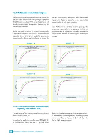 Instituto Nacional de Estadística e Informática24
1.2.4 Distribución acumulada del ingreso
De la misma manera que en el gasto per cápita, la
robustez sobre el incremento del ingreso per cápita real
del 2010 con respecto al 2009 se constata a través del
desplazamiento hacia la derecha de la curva de
frecuencia acumulada.
A nivel nacional, en el año 2010, se constata que la
curva de frecuencia acumulada ha aumentado con
respecto al año anterior en todos los segmentos
poblacionales. Lima Metropolitana la curva de
frecuencia acumulada del ingreso se ha desplazado
ligeramente hacia la derecha en los segmentos
poblacionales de más bajos ingresos.
En el Resto urbano y el área Rural al igual que la
tendencia presentada en el gasto se verifica un
incremento en el ingreso en todos los segmentos
poblacionales desde el de menor ingreso al de mayor
ingreso. 
.1 .2 .3 .4 .5 .6 .7 .8 .9 1 
% Población 
0  400  800  1200  1600  2000 
Ingreso real percapita mensual 
2001  2005  2009  2010 
(Soles constantes=2001 y a precios de Lima) 
PERÚ: FRECUENCIA ACUMULADA DEL INGRESO PER CÁPITA 
2001, 2005, 2009, 2010 
.1 .2 .3 .4 .5 .6 .7 .8 .9 1 
% Población 
0  400  800  1200  1600  2000 
Ingreso real percapita mensual 
2001  2005  2009  2010 
(Soles constantes=2001 y a precios de Lima) 
LIMA METROPOLITANA: FRECUENCIA ACUMULADA DEL INGRESO PER CÁPITA 
2001, 2005, 2009, 2010 
.1 .2 .3 .4 .5 .6 .7 .8 .9 1 
% Población 
0  400  800  1200  1600  2000 
Ingreso real percapita mensual 
2001  2005  2009  2010 
(Soles constantes=2001 y a precios de Lima) 
RESTO URBANO: FRECUENCIA ACUMULADA DEL INGRESO PER CÁPITA 
2001, 2005, 2009, 2010 
.1 .2 .3 .4 .5 .6 .7 .8 .9 1 
% Población 
0  400  800  1200  1600  2000 
Ingreso real percapita mensual 
2001  2005  2009  2010 
(Soles constantes=2001 y a precios de Lima) 
RURAL: FRECUENCIA ACUMULADA DEL INGRESO PER CÁPITA 
2001, 2005, 2009, 2010 
GRÁFICO 1.14  GRÁFICO 1.15 
GRÁFICO 1.16  GRÁFICO 1.17 
1.2.5 Evolución del grado de desigualdad del
ingreso (Coeficiente de Gini)
El coeficiente de Gini, medido con el ingreso alcanzó
para el año 2010 a 0,46.
Al analizar los resultados para los años 2009 y 2010,
se observa una reducción, de 0.2 puntos en la
desigualdad de los ingresosper cápita reales en el Perú.
La mayordisminución se registró en Lima Metropolitana
y en el resto Urbano, al pasar de 0,44 a 0,42, y de
0,41 a 0,40, respectivamente.
 