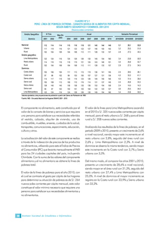Instituto Nacional de Estadística e Informática30
CUADRO Nº 2.1 
PERÚ: LÍNEA DE POBREZA EXTREMA ­ CANASTA BÁSICA DE ALIMENTOS PER CÁPITA MENSUAL, 
SEGÚN ÁMBITO GEOGRÁFICO Y DOMINIOS, 2001­2010 
(Nuevos soles corrientes) 
Ámbito Geográfico 
Dominio  2001  2002  2004  2005  2006  2007  2008  2009  2010  2010/2009  2010/2005  2010/2001 
Nacional  112  114  114  115  118  119  121  140  144  149  3,1  26,1  32,8 
Urbana  117  119  116  121  123  123  127  146  150  155  3,2  25,5  31,9 
Rural  102  104  109  104  108  112  111  128  133  137  2,9  27,3  34,5 
Ámbito geográfico 
Lima Metropolitana  122  124  116  124  129  126  130  149  154  160  3,4  23,8  30,9 
Resto urbano  114  116  116  118  119  121  124  143  146  151  3,0  26,8  32,7 
Rural  102  104  109  104  108  112  111  128  133  137  2,9  27,3  34,5 
Dominios 
Costa urbana  105  106  104  111  113  115  119  136  141  145  2,5  28,5  38,1 
Costa rural  97  98  102  99  103  105  107  127  131  136  4,3  32,2  41,1 
Sierra urbana  114  117  119  120  119  123  126  149  150  156  4,0  31,5  36,6 
Sierra rural  105  108  113  106  110  116  114  131  137  140  2,4  26,8  33,3 
Selva urbana  138  140  145  136  138  135  136  153  154  158  2,4  14,5  14,3 
Selva rural  95  97  102  102  101  103  104  122  123  127  3,6  25,5  34,0 
Lima Metropolitana  122  124  116  124  129  126  130  149  154  160  3,4  23,8  30,9 
Valores ajustados a las proyecciones de población a partir del Censo de Población de 1993 
Fuente: INEI ­ Encuesta Nacional de Hogares ENAHO 2001 ­ 2010 
Variación Porcentual IV Trim  May­Dic 
2003 
Anual 
El componente no alimentario, está constituido por el
valor de la canasta de bienes y servicios que requiere
una persona para satisfacer sus necesidades referidas
al vestido, calzado, alquiler de vivienda, uso de
combustible, muebles, enseres, cuidados de la salud,
transportes,comunicaciones,esparcimiento, educación,
cultura y otros.
La actualización del valor de este componente se realiza
a través de la indexación de precios de los productos
no alimenticios, utilizando para esto el Índice de Precios
al Consumidor (IPC) que levanta mensualmente el INEI
para las 24 ciudades capitales del país, incluyendo
Chimbote. Con la suma de los valores del componente
alimentario y el no alimentario se obtiene la línea de
pobreza total.
El valor de la línea de pobreza para el año 2010, con
el cual se contrasta el gasto per cápita de los hogares
para determinar su situación de pobreza es de S/. 264
nuevos soles corrientes per cápita mensual, este valor
constituye el valor mínimo necesario que requiere una
persona para satisfacer sus necesidades alimentarías y
no alimentarías.
El valor de la línea para Lima Metropolitana ascendió
en el 2010 a S/. 325 nuevos soles corrientes per cápita
mensual, para el resto urbano a S/. 268 y para el área
rural a S/. 208 nuevos soles corrientes.
Analizando los resultados de la línea de pobreza, en el
período 2009 a2010,presenta uncrecimiento de 2,6%
a nivel nacional, siendo mayor este incremento en el
resto urbano con 2,8%, seguido del área rural con
2,6% y Lima Metropolitana con 2,3%. A nivel de
dominios se observa la misma tendencia, siendo mayor
este incremento en la Costa rural con 3,7% y Sierra
urbana con 3,3%.
Del mismo modo, al comparar los años 2001 y 2010,
presenta un crecimiento de 28,6% a nivel nacional,
siendo mayor en el área rural con 31,3%, seguido del
resto urbano con 27,4% y Lima Metropolitana con
25,0%. A nivel de dominios el mayor incremento se
registra en la Costa rural con 33,9% y Sierra urbana
con 33,2%.
 