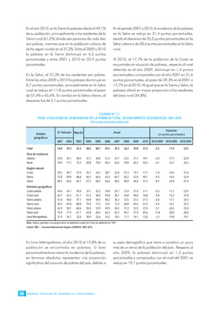 Instituto Nacional de Estadística e Informática36
En el año 2010, en la Sierra la pobreza afectó al 49,1%
de su población, principalmente a los residentes de la
Sierra rural (61,2%) donde seis personas de cada diez
son pobres, mientras que en la población urbana de
dicha región incidió en el 27,3%. Entre el 2009 y 2010
la pobreza en la Sierra disminuyó en 4,3 puntos
porcentuales y entre 2001 y 2010 en 22,9 puntos
porcentuales.
En la Selva, el 37,3% de los residentes son pobres.
Entre los años 2009 y 2010 la pobreza disminuyó en
8,7 puntos porcentuales, principalmente en la Selva
rural se redujo en 11,8 puntos porcentuales al pasar
de 57,4% a 45,6%. En cambio en la Selva urbana, el
descenso fue de 5,1 puntos porcentuales.
En el período 2001 y 2010, la incidencia de la pobreza
en la Selva se redujo en 31,4 puntos porcentuales,
siendo el descenso de 35,0 puntos porcentuales en la
Selva urbana y de 28,4 puntos porcentuales en la Selva
rural.
Al 2010, el 17,7% de la población de la Costa se
encontraba en situación de pobreza, respecto al nivel
obtenido en el año 2009, disminuyó en 1,4 puntos
porcentuales y comparados con el año 2001 en 21,6
puntos porcentuales, al pasar de 39,3% en el 2001 a
17,7% en el 2010. Al igual que en la Sierra y Selva, la
pobreza afectó en mayor proporción a los residentes
del área rural (34,8%).
CUADRO N° 3.1
PERÚ: EVOLUCIÓN DE LA INCIDENCIA DE LA POBREZA TOTAL, SEGÚN ÁMBITOS GEOGRÁFICOS, 2001-2010
(Porcentajedeltotaldepoblación)
En Lima Metropolitana, al año 2010 el 12,8% de su
población se encontraba en pobreza. Si bien
porcentualmente es menor la incidencia de la pobreza,
en términos absolutos representan una proporción
significativa del conjunto de pobres del país, debido a
su peso demográfico que viene a constituir un poco
más de un tercio de la población del país. Respecto al
año 2009, la pobreza disminuyó en 1,3 puntos
porcentuales y comparados con el nivel del 2001 se
redujo en 19,1 puntos porcentuales.
May-Dic
2001 2002 2003 2004 2005 2006 2007 2008 2009 2010 2010-2009 2010-2005 2010-2001
Total 54,8 54,3 52,3 48,6 48,7 44,5 39,3 36,2 34,8 31,3 -3,5 -17,4 -23,5
Área de residencia
Urbana 42,0 42,1 40,0 37,1 36,8 31,2 25,7 23,5 21,1 19,1 -2,0 -17,7 -22,9
Rural 78,4 77,1 75,2 69,8 70,9 69,3 64,6 59,8 60,3 54,2 -6,1 -16,7 -24,2
Región natural
Costa 39,3 40,7 37,9 35,1 34,2 28,7 22,6 21,3 19,1 17,7 -1,4 -16,5 -21,6
Sierra 72,0 69,9 68,8 64,7 65,6 63,4 60,1 56,2 53,4 49,1 -4,3 -16,5 -22,9
Selva 68,7 65,6 64,1 57,7 60,3 56,6 48,4 40,9 46,0 37,3 -8,7 -23,0 -31,4
Dominios geográficos
Costa urbana 44,6 44,1 39,6 37,1 32,2 29,9 25,1 23,4 21,4 21,1 -0,3 -11,1 -23,5
Costa rural 62,7 63,3 61,7 51,2 50,0 49,0 38,1 34,8 40,6 34,8 -5,8 -15,2 -27,9
Sierra urbana 51,6 48,6 47,1 44,8 44,4 40,2 36,3 33,5 31,3 27,3 -4,0 -17,1 -24,3
Sierra rural 83,4 81,8 80,8 75,8 77,3 76,5 73,3 68,8 65,6 61,2 -4,4 -16,1 -22,2
Selva urbana 62,4 58,1 60,6 50,4 53,9 49,9 40,3 31,3 32,5 27,4 -5,1 -26,5 -35,0
Selva rural 74,0 71,9 67,1 63,8 65,6 62,3 55,3 49,1 57,4 45,6 -11,8 -20,0 -28,4
Lima Metropolitana 31,9 34,7 32,6 30,9 32,6 24,2 18,5 17,7 14,1 12,8 -1,3 -19,8 -19,1
Nota: Valores ajustados a las proyecciones de población a partir del Censo de población de 1993
Fuente: INEI .- Encuesta Nacional de Hogares (ENAHO): 2001-2010.
Variación
(en puntos porcentuales)Ámbitos
geográficos
IV Trimestre Anual
 