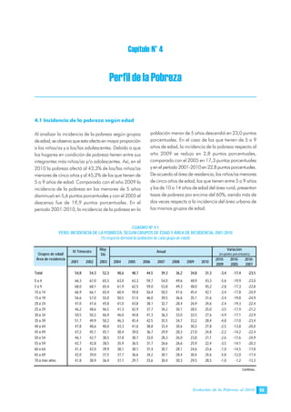 Evolución de la Pobreza al 2010 53
Capítulo N° 4
PerfildelaPobreza
4.1 Incidencia de la pobreza según edad
Al analizar la incidencia de la pobreza según grupos
deedad,seobservaqueestaafectaenmayorproporción
a los niños/as y a los/las adolescentes. Debido a que
los hogares en condición de pobreza tienen entre sus
integrantes más niños/as y/o adolescentes. Así, en el
2010 la pobreza afectó al 43,3% de los/las niños/as
menores de cinco años y al 45,2% de los que tienen de
5 a 9 años de edad. Comparado con el año 2009 la
incidencia de la pobreza en los menores de 5 años
disminuyó en 5,6 puntos porcentuales y con el 2005 el
descenso fue de 19,9 puntos porcentuales. En el
período 2001-2010, la incidencia de la pobreza en la
población menor de 5 años descendió en 23,0 puntos
porcentuales. En el caso de los que tienen de 5 a 9
años de edad, la incidencia de la pobreza respecto al
año 2009 se redujo en 2,8 puntos porcentuales,
comparado con el 2005 en 17,3 puntos porcentuales
yenelperíodo2001-2010en22,8puntosporcentuales.
De acuerdo al área de residencia, los niños/as menores
de cinco años de edad, los que tienen entre 5 a 9 años
y los de 10 a 14 años de edad del área rural, presentan
tasas de pobreza por encima del 60%, siendo más de
dos veces respecto a la incidencia del área urbana de
los mismos grupos de edad.
CUADRO Nº 4.1
PERÚ: INCIDENCIA DE LA POBREZA, SEGÚN GRUPOS DE EDAD Y ÁREA DE RESIDENCIA, 2001-2010
(% respecto del total de población de cada grupo de edad)
Continúa...
May-
Dic
2001 2002 2003 2004 2005 2006 2007 2008 2009 2010
2010-
2009
2010-
2005
2010-
2001
Total 54,8 54,3 52,3 48,6 48,7 44,5 39,3 36,2 34,8 31,3 -3,4 -17,4 -23,5
0 a 4 66,3 67,0 65,5 63,0 63,3 59,7 54,0 49,6 48,9 43,3 -5,6 -19,9 -23,0
5 a 9 68,0 68,1 65,4 61,9 62,5 59,0 53,8 49,3 48,0 45,2 -2,8 -17,3 -22,8
10 a 14 66,9 66,1 65,4 60,4 59,8 56,4 50,5 47,6 45,4 42,1 -3,4 -17,8 -24,9
15 a 19 56,6 57,0 55,0 50,5 51,5 46,0 39,5 36,6 35,1 31,6 -3,4 -19,8 -24,9
20 a 24 47,0 47,6 45,8 41,0 43,8 38,1 32,7 28,4 26,9 24,6 -2,4 -19,3 -22,4
25 a 29 46,2 48,6 46,5 41,3 42,9 37,7 34,2 30,1 28,5 25,0 -3,5 -17,9 -21,2
30 a 34 50,5 50,2 46,9 46,0 44,8 41,3 36,3 33,0 32,5 27,6 -4,9 -17,1 -22,9
35 a 39 51,7 49,9 50,2 46,3 45,4 42,5 35,5 34,7 33,2 28,4 -4,8 -17,0 -23,4
40 a 44 47,8 48,6 48,0 43,3 41,6 38,8 33,4 30,6 30,3 27,8 -2,5 -13,8 -20,0
45 a 49 47,2 45,1 45,1 38,4 39,0 36,7 29,9 28,3 27,0 24,8 -2,2 -14,2 -22,4
50 a 54 46,1 42,7 38,5 37,8 38,7 33,0 28,3 26,0 23,8 21,1 -2,6 -17,6 -24,9
55 a 59 42,7 42,8 38,5 35,9 36,5 31,7 26,6 26,6 25,9 22,4 -3,5 -14,1 -20,3
60 a 64 41,4 42,0 39,9 38,1 38,1 31,4 30,1 28,1 24,6 23,6 -1,0 -14,5 -17,8
65 a 69 42,0 39,0 37,5 37,7 36,6 34,2 30,1 28,4 30,4 24,6 -5,8 -12,0 -17,4
70 a más años 41,8 38,9 36,4 37,1 29,7 33,6 30,4 30,3 29,5 28,5 -1,0 -1,2 -13,3
Variación
(en puntos porcentuales)
IV Trimestre Anual
Grupos de edad/
Área de residencia
 