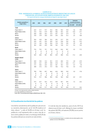 Instituto Nacional de Estadística e Informática58
4.3 Localización territorial de los pobres
Una de las características de la población peruana es
su creciente urbanización, así el 65,2% reside en el
área urbana 1/
y sólo el 34,8% en el área rural. La
población rural representa sólo un poco más de un
tercio de la población total, sin embargo el 60,5% de
los pobres del país se concentra en este ámbito.
A nivel de área de residencia, para el año 2010 se
observa que el área rural alberga la mayor cantidad
de pobres (60,2%) y el restante (39,8%) se encuentra
en el área urbana.
CUADRO Nº 4.4
PERÚ: INCIDENCIA DE LA POBREZA, SEGÚN AUTOPERCEPCIÓN DE ORIGEN ÉTNICO DE LAS/LOS
CONYUGES DELJEFE/JEFADE HOGAR, ÁMBITOS GEOGRÁFICOS, 2004- 2010
(% respecto del total de conyuges del /jefe/jefa de hogar de cada origen étnico)
1/ Incluye, los de origen quechua, aymara y origen amazónico.
a/ Los casos registrados son menores de 30.
Fuente: INEI - Encuesta Nacional de Hogares (ENAHO) Anual: 2004 - 2010.
1/ EnlaEncuestaNacionaldeHogares,seconsideracomoáreaurbanaaquelloscentros
poblados con más de 2000 habitantes.
2010-2009 2010-2005
Total
Origen nativo 1/ 62,4 61,7 57,7 52,3 48,3 45,4 41,8 -3,6 -19,9
Negro/ Mulato/ Zambo 41,0 55,2 51,9 48,2 30,6 45,5 33,5 -12,0 -21,7
Blanco 20,0 24,0 25,3 31,4 26,1 23,4 21,9 -1,5 -2,1
Mestizo 37,8 37,9 35,0 27,0 24,4 23,6 21,2 -2,5 -16,8
Urbana
Origen nativo 1/ 50,4 45,9 38,6 33,3 29,5 27,7 24,5 -3,2 -21,3
Negro/ Mulato/ Zambo 42,0 49,7 42,6 30,9 16,9 24,8 18,2 -6,6 -31,5
Blanco 12,4 16,5 16,6 20,4 17,8 14,4 10,5 -3,9 -6,0
Mestizo 30,2 28,3 24,9 18,8 18,3 14,8 15,1 0,3 -13,2
Rural
Origen nativo 1/ 72,6 75,5 74,1 71,0 66,5 62,6 58,1 -4,5 -17,3
Negro/ Mulato/ Zambo a/ a/ a/ a/ a/ a/ a/
Blanco a/ a/ a/ a/ a/ a/ a/
Mestizo 56,9 60,4 58,1 48,5 42,9 48,8 37,6 -11,2 -22,8
Región natural
Costa
Origen nativo 1/ 44,9 39,3 31,2 25,1 21,9 20,4 17,5 -3,0 -21,9
Negro/ Mulato/ Zambo 42,0 52,1 44,9 39,8 21,8 31,7 20,6 -11,1 -31,5
Blanco 17,1 20,3 22,4 23,5 18,1 18,1 12,4 -5,7 -7,8
Mestizo 28,8 27,2 24,3 17,7 18,6 15,3 15,6 0,4 -11,6
Sierra
Origen nativo 1/ 70,8 70,8 69,7 66,6 62,6 58,0 53,0 -5,0 -17,8
Negro/ Mulato/ Zambo a/ a/ a/ a/ a/ a/ a/
Blanco a/ a/ a/ a/ a/ a/ a/
Mestizo 53,5 51,1 48,6 40,5 35,8 36,4 30,0 -6,4 -21,1
Selva
Origen nativo 1/ 57,5 62,7 56,3 51,3 44,4 46,7 39,4 -7,3 -23,3
Negro/ Mulato/ Zambo a/ a/ a/ a/ a/ a/ a/
Blanco a/ a/ a/ a/ a/ a/ a/
Mestizo 48,4 54,8 51,1 42,8 32,9 39,7 30,6 -9,1 -24,2
2008 2009 2010
Variación
(en puntos porcentuales)Ámbitos geográficos /
Origen étnico
2004 2005 2006 2007
 
