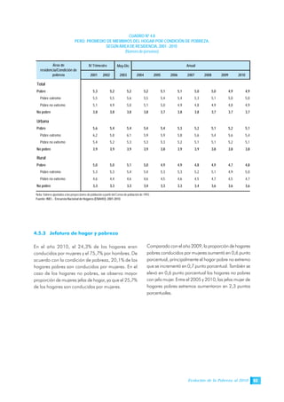 Evolución de la Pobreza al 2010 63
4.5.3 Jefatura de hogar y pobreza
En el año 2010, el 24,3% de los hogares eran
conducidos por mujeres y el 75,7% por hombres. De
acuerdo con la condición de pobreza, 20,1% de los
hogares pobres son conducidos por mujeres. En el
caso de los hogares no pobres, se observa mayor
proporción de mujeres jefas de hogar, ya que el 25,7%
de los hogares son conducidas por mujeres.
Comparado con el año 2009, la proporción de hogares
pobres conducidos por mujeres aumentó en 0,6 punto
porcentual, principalmente el hogar pobre no extremo
que se incrementó en 0,7 punto porcentual. También se
elevó en 0,6 punto porcentual los hogares no pobres
con jefa mujer. Entre el 2005 y 2010, las jefas mujer de
hogares pobres extremos aumentaron en 2,3 puntos
porcentuales.
CUADRO Nº 4.8
PERÚ: PROMEDIO DE MIEMBROS DEL HOGAR POR CONDICIÓN DE POBREZA,
SEGÚN ÁREA DE RESIDENCIA, 2001 - 2010
(Númerodepersonas)
Nota: Valores ajustados a las proyecciones de población a partir del Censo de población de 1993.
Fuente: INEI .- Encuesta Nacional de Hogares (ENAHO): 2001-2010.
May-Dic
2001 2002 2003 2004 2005 2006 2007 2008 2009 2010
Total
Pobre 5,3 5,2 5,2 5,2 5,1 5,1 5,0 5,0 4,9 4,9
Pobre extremo 5,5 5,5 5,6 5,5 5,4 5,4 5,3 5,1 5,0 5,0
Pobre no extremo 5,1 4,9 5,0 5,1 5,0 4,9 4,8 4,9 4,8 4,9
No pobre 3,8 3,8 3,8 3,8 3,7 3,8 3,8 3,7 3,7 3,7
Urbana
Pobre 5,6 5,4 5,4 5,4 5,4 5,3 5,2 5,1 5,2 5,1
Pobre extremo 6,2 5,8 6,1 5,9 5,9 5,8 5,6 5,4 5,6 5,4
Pobre no extremo 5,4 5,2 5,3 5,3 5,3 5,2 5,1 5,1 5,2 5,1
No pobre 3,9 3,9 3,9 3,9 3,8 3,9 3,9 3,8 3,8 3,8
Rural
Pobre 5,0 5,0 5,1 5,0 4,9 4,9 4,8 4,9 4,7 4,8
Pobre extremo 5,3 5,3 5,4 5,4 5,3 5,3 5,2 5,1 4,9 5,0
Pobre no extremo 4,6 4,4 4,6 4,6 4,5 4,6 4,5 4,7 4,5 4,7
No pobre 3,3 3,3 3,3 3,4 3,3 3,3 3,4 3,6 3,6 3,6
Área de
residencia/Condición de
pobreza
IV Trimestre Anual
 