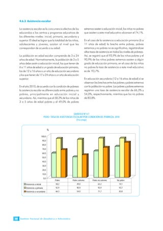 Instituto Nacional de Estadística e Informática68
4.6.3 Asistencia escolar
La asistencia escolar es la concurrencia efectiva de los
educandos a los centros y programas educativos de
los diferentes niveles: inicial, primaria, secundaria y
superior. El ideal es lograr que la totalidad de los niños,
adolescentes y jóvenes, asistan al nivel que les
correspondan de acuerdo a su edad.
La población en edad escolar comprende de 3 a 24
años de edad. Normativamente, la población de 3 a 5
años debe asistir a educación inicial, los que tienen de
6 a 11 años de edad a un grado de educación primaria,
los de 12 a 16 años a un año de educación secundaria
y los que tienen de 17 a 24 años a un año de educación
superior.
En el año 2010, de acuerdo con la condición de pobreza
la asistencia escolar es diferenciada entre pobres y no
pobres, principalmente en educación inicial y
secundaria. Así, mientras que el 58,2% de los niños de
3 a 5 años de edad pobres y el 49,0% de pobres
extremos asisten a educación inicial, los niños no pobres
que asisten a este nivel educativo alcanzan el 74,1%.
En el caso de la asistencia a educación primaria (6 a
11 años de edad) la brecha entre pobres, pobres
extremos y no pobres no es significativa, registrándose
altas tasas de asistencia en todos los niveles de pobreza.
Así, se registró que el 92,9% de los niños pobres y el
90,9% de los niños pobres extremos asisten a algún
grado de educación primaria, en el caso de los niños
no pobres la tasa de asistencia a este nivel educativo
es de 93,7%.
En educación secundaria (12 a 16 años de edad) sí se
observan las brechas entre los pobres y pobres extremos
con la población no pobre. Los pobres y pobres extremos
registran una tasa de asistencia escolar de 66,3% y
54,0%, respectivamente, mientras que los no pobres
de 83,8%.
GRÁFICO Nº 4.7
PERÚ: TASA DE ASISTENCIA ESCOLAR POR CONDICIÓN DE POBREZA, 2010
(Porcentaje)
0,0
10,0
20,0
30,0
40,0
50,0
60,0
70,0
80,0
90,0
100,0
Asistencia a inicial 58,2 49,0 63,2 74,1
Asistencia a primaria 92,9 90,9 93,9 93,7
Asistencia a secundaria 66,3 54,0 71,7 83,8
Pobre Pobre extremo Pobre no extremo No pobre
%
 