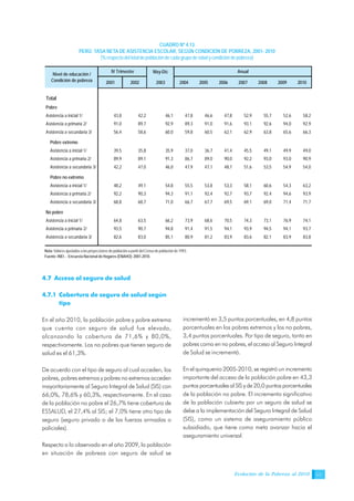 Evolución de la Pobreza al 2010 69
4.7 Acceso al seguro de salud
4.7.1 Cobertura de seguro de salud según
tipo
En el año 2010, la población pobre y pobre extrema
que cuenta con seguro de salud fue elevada,
alcanzando la cobertura de 71,6% y 80,0%,
respectivamente. Los no pobres que tienen seguro de
salud es el 61,3%.
De acuerdo con el tipo de seguro al cual acceden, los
pobres, pobres extremos y pobres no extremos acceden
mayoritariamente al Seguro Integral de Salud (SIS) con
66,0%, 78,6% y 60,3%, respectivamente. En el caso
de la población no pobre el 26,7% tiene cobertura de
ESSALUD, el 27,4% al SIS; el 7,0% tiene otro tipo de
seguro (seguro privado o de las fuerzas armadas o
policiales).
Respecto a lo observado en el año 2009, la población
en situación de pobreza con seguro de salud se
incrementó en 3,5 puntos porcentuales, en 4,8 puntos
porcentuales en los pobres extremos y los no pobres,
3,4 puntos porcentuales. Por tipo de seguro, tanto en
pobres como en no pobres, el acceso al Seguro Integral
de Salud se incrementó.
En el quinquenio 2005-2010, se registró un incremento
importante del acceso de la población pobre en 43,3
puntos porcentuales al SIS y de 20,0 puntos porcentuales
de la población no pobre. El incremento significativo
de la población cubierta por un seguro de salud se
debe a la implementación del Seguro Integral de Salud
(SIS), como un sistema de aseguramiento público
subsidiado, que tiene como meta avanzar hacia el
aseguramiento universal.
CUADRO Nº 4.13
PERÚ: TASA NETA DE ASISTENCIA ESCOLAR, SEGÚN CONDICIÓN DE POBREZA, 2001- 2010
(% respecto del total de población de cada grupo de edad y condición de pobreza)
Nota: Valores ajustados a las proyecciones de población a partir del Censo de población de 1993.
Fuente: INEI .- Encuesta Nacional de Hogares (ENAHO): 2001-2010.
May-Dic
2001 2002 2003 2004 2005 2006 2007 2008 2009 2010
Total
Pobre
Asistencia a inicial 1/ 43,8 42,2 46,1 47,8 46,6 47,8 52,9 55,7 52,6 58,2
Asistencia a primaria 2/ 91,0 89,7 92,9 89,3 91,0 91,6 93,1 92,6 94,0 92,9
Asistencia a secundaria 3/ 56,4 58,6 60,0 59,8 60,5 62,1 62,9 63,8 65,6 66,3
Pobre extremo
Asistencia a inicial 1/ 39,5 35,8 35,9 37,0 36,7 41,4 45,5 49,1 49,9 49,0
Asistencia a primaria 2/ 89,9 89,1 91,3 86,7 89,0 90,0 92,2 93,0 93,0 90,9
Asistencia a secundaria 3/ 42,2 47,0 46,0 47,9 47,1 48,7 51,6 53,5 54,9 54,0
Pobre no extremo
Asistencia a inicial 1/ 48,2 49,1 54,8 55,5 53,8 53,3 58,1 60,6 54,3 63,2
Asistencia a primaria 2/ 92,2 90,3 94,3 91,1 92,4 92,7 93,7 92,4 94,6 93,9
Asistencia a secundaria 3/ 68,8 68,7 71,0 66,7 67,7 69,5 69,1 69,0 71,4 71,7
No pobre
Asistencia a inicial 1/ 64,8 63,5 66,2 73,9 68,6 70,5 74,3 73,1 76,9 74,1
Asistencia a primaria 2/ 93,5 90,7 94,8 91,4 91,5 94,1 93,9 94,5 94,1 93,7
Asistencia a secundaria 3/ 82,6 83,0 85,1 80,9 81,2 83,9 83,6 82,1 83,9 83,8
Nivel de educación /
Condición de pobreza
IV Trimestre Anual
 