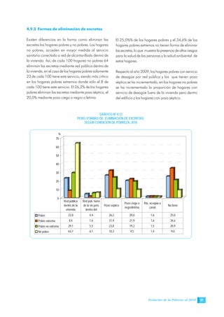 Evolución de la Pobreza al 2010 77
4.9.2 Formas de eliminación de excretas
Existen diferencias en la forma como eliminan las
excretas los hogares pobres y no pobres. Los hogares
no pobres, acceden en mayor medida al servicio
sanitario conectado a red de alcantarillado dentro de
la vivienda. Así, de cada 100 hogares no pobres 64
eliminan las excretas mediante red pública dentro de
la vivienda, en el caso de los hogares pobres solamente
23 de cada 100 tiene este servicio, siendo más crítico
en los hogares pobres extremos donde sólo el 8 de
cada 100 tiene este servicio. El 26,2% de los hogares
pobres eliminan las excretas mediante pozo séptico, el
20,0% mediante pozo ciego o negro o letrina.
El 25,0%% de los hogares pobres y el 34,6% de los
hogares pobres extremos no tienen forma de eliminar
las excretas, lo que muestra la presencia de altos riesgos
para la salud de las personas y la salud ambiental de
estos hogares.
Respecto al año 2009, los hogares pobres con servicio
de desagüe por red pública y los que tienen pozo
séptico se ha incrementado, en los hogares no pobres
se ha incrementado la proporción de hogares con
servicio de desagüe fuera de la vivienda pero dentro
del edificio y los hogares con pozo séptico.
GRÁFICO Nº 4.12
PERÚ: FORMAS DE ELIMINACIÓN DE EXCRETAS,
SEGÚN CONDICIÓN DE POBREZA, 2010
0
10
20
30
40
50
60
70
%
Pobre 22,8 4,4 26,2 20,0 1,6 25,0
Pobre extremo 8,4 1,6 31,9 21,9 1,6 34,6
Pobre no extremo 29,1 5,5 23,8 19,2 1,5 20,9
No pobre 63,7 6,1 10,3 9,5 1,4 9,0
Red pública
dentro de la
vivienda
Red púb. fuera
de la viv.pero
dentro del
Pozo séptico
Pozo ciego o
negro/letrina
Río, acequia o
canal
No tiene
 