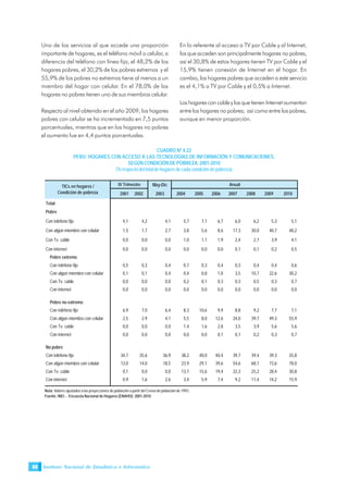 Instituto Nacional de Estadística e Informática80
Uno de los servicios al que accede una proporción
importante de hogares, es el teléfono móvil o celular, a
diferencia del teléfono con línea fija, el 48,2% de los
hogares pobres, el 30,2% de los pobres extremos y el
55,9% de los pobres no extremos tiene al menos a un
miembro del hogar con celular. En el 78,0% de los
hogares no pobres tienen uno de sus miembros celular.
Respecto al nivel obtenido en el año 2009, los hogares
pobres con celular se ha incrementado en 7,5 puntos
porcentuales, mientras que en los hogares no pobres
el aumento fue en 4,4 puntos porcentuales.
En lo referente al acceso a TV por Cable y al Internet,
los que acceden son principalmente hogares no pobres,
así el 30,8% de estos hogares tienen TV por Cable y el
15,9% tienen conexión de Internet en el hogar. En
cambio, los hogares pobres que acceden a este servicio
es el 4,1% a TV por Cable y el 0,5% a Internet.
Los hogares con cable y los que tienen Internet aumentan
entre los hogares no pobres; así como entre los pobres,
aunque en menor proporción.
CUADRO Nº 4.22
PERÚ: HOGARES CON ACCESO A LAS TECNOLOGÍAS DE INFORMACIÓN Y COMUNICACIONES,
SEGÚN CONDICIÓN DE POBREZA, 2001-2010
(% respecto del total de hogares de cada condición de pobreza)
Nota: Valores ajustados a las proyecciones de población a partir del Censo de población de 1993.
Fuente: INEI .- Encuesta Nacional de Hogares (ENAHO): 2001-2010.
May-Dic
2001 2002 2003 2004 2005 2006 2007 2008 2009 2010
Total
Pobre
Con teléfono fijo 4,1 4,2 4,1 5,7 7,1 6,7 6,0 6,2 5,3 5,1
Con algún miembro con celular 1,5 1,7 2,7 3,8 5,6 8,6 17,3 30,0 40,7 48,2
Con Tv. cable 0,0 0,0 0,0 1,0 1,1 1,9 2,4 2,7 3,9 4,1
Con internet 0,0 0,0 0,0 0,0 0,0 0,0 0,1 0,1 0,2 0,5
Pobre extremo
Con teléfono fijo 0,5 0,3 0,4 0,7 0,3 0,4 0,3 0,4 0,4 0,6
Con algún miembro con celular 0,1 0,1 0,4 0,4 0,8 1,0 3,5 10,7 22,6 30,2
Con Tv. cable 0,0 0,0 0,0 0,2 0,1 0,3 0,3 0,5 0,3 0,7
Con internet 0,0 0,0 0,0 0,0 0,0 0,0 0,0 0,0 0,0 0,0
Pobre no extremo
Con teléfono fijo 6,9 7,0 6,4 8,3 10,6 9,9 8,8 9,2 7,7 7,1
Con algún miembro con celular 2,5 2,9 4,1 5,5 8,0 12,6 24,0 39,7 49,3 55,9
Con Tv. cable 0,0 0,0 0,0 1,4 1,6 2,8 3,5 3,9 5,6 5,6
Con internet 0,0 0,0 0,0 0,0 0,0 0,1 0,1 0,2 0,3 0,7
No pobre
Con teléfono fijo 34,7 35,6 36,9 38,2 40,0 40,4 39,7 39,4 39,3 35,8
Con algún miembro con celular 13,0 14,0 18,5 23,9 29,1 39,6 54,6 68,1 73,6 78,0
Con Tv. cable 0,1 0,0 0,0 13,7 15,6 19,4 22,3 25,2 28,4 30,8
Con internet 0,9 1,6 2,6 3,4 5,9 7,4 9,2 11,4 14,2 15,9
TICs en hogares /
Condición de pobreza
IV Trimestre Anual
 