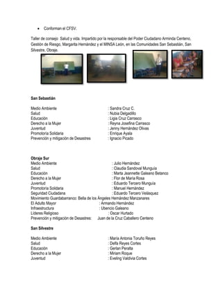    Conforman el CFSV.

Taller de consejo Salud y vida. Impartido por la responsable del Poder Ciudadano Arminda Centeno,
Gestión de Riesgo, Margarita Hernández y el MINSA León, en las Comunidades San Sebastián, San
Silvestre, Obraje.




San Sebastián

Medio Ambiente                                : Sandra Cruz C.
Salud                                         : Nubia Delgadillo
Educación                                     : Ligia Cruz Carrasco
Derecho a la Mujer                            : Reyna Josefina Carrasco
Juventud                                      : Jenny Hernández Olivas
Promotoría Solidaria                          : Enrique Ayala
Prevención y mitigación de Desastres          : Ignacio Picado



Obraje Sur
Medio Ambiente                                   : Julio Hernández
Salud                                            : Claudia Sandoval Munguía
Educación                                        : Marta Jeannette Galeano Betanco
Derecho a la Mujer                               : Flor de María Rosa
Juventud                                         : Eduardo Tercero Munguía
Promotoría Solidaria                             : Manuel Hernández
Seguridad Ciudadana                              : Eduardo Tercero Velásquez
Movimiento Guardabarranco: Bella de los Ángeles Hernández Manzanares
El Adulto Mayor                          : Armando Hernández
Infraestructura                          : Ubencio Galeano
Líderes Religioso                             : Oscar Hurtado
Prevención y mitigación de Desastres: Juan de la Cruz Caballero Centeno

San Silvestre

Medio Ambiente                                : María Antonia Toruño Reyes
Salud                                         : Delfa Reyes Cortes
Educación                                     : Gerlan Peralta
Derecho a la Mujer                            : Miriam Roque
Juventud                                      : Eveling Valdivia Cortes
 