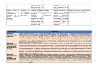 INFORME TECNICO PEDAGOGICO ANUAL 2022 .docx