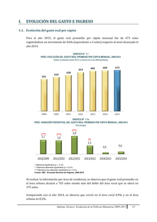 Informe Técnico: Evolución de la Pobreza Monetaria 2009-2015 13
I. EVOLUCIÓN DEL GASTO E INGRESO
1.1. Evolución del gasto real per cápita
Para el año 2015, el gasto real promedio per cápita mensual fue de 673 soles
registrándose un incremento de 0,6% (equivalente a 4 soles) respecto al nivel alcanzado el
año 2014.
GRÁFICO Nº 1.1
PERÚ: EVOLUCIÓN DEL GASTO REAL PROMEDIO PER CÁPITA MENSUAL, 2009-2015
(Soles constantes base=2015 a precios de Lima Metropolitana)
GRÁFICO Nº 1.1a
PERÚ: VARIACIÓN PORCENTUAL DEL GASTO REAL PROMEDIO PER CÁPITA MENSUAL, 2009-2015
(Porcentaje)
Al evaluar la información por área de residencia, se observa que el gasto real promedio en
el área urbana alcanzó a 765 soles siendo más del doble del área rural que se ubicó en
375 soles.
Comparando con el año 2014, se observa que creció en el área rural 0,9% y en el área
urbana en 0,2%.
* Diferencia significativa (p < 0.10).
** Diferencia altamente significativa (p < 0.0 5).
*** Diferencia muy altamente significativa (p < 0.01).
Fuente: INEI - Encuesta Nacional de Hogares, 2009-2015.
(*
*
*)
(*
*
*)
(*
*
*)
(*
*
*)
(*
*
*)
(*
*
*)
 