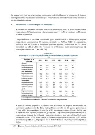 150 Informe Técnico: Evolución de la Pobreza Monetaria 2009-2015
La tasa de entrevista que se presenta a continuación está definida como la proporción de hogares
correspondiente a viviendas seleccionadas y de reemplazo que respondieron en forma completa o
incompleta a la entrevista.
 Resultado de la entrevista por año de encuesta
Al observar los resultados obtenidos en el 2015, tenemos que el 80,1% de los hogares fueron
entrevistados, 6,3% rechazaron o estuvieron ausentes y el 13,7% presentaron problemas en
el marco de viviendas.
Comparando con el año 2014, observamos que a nivel nacional, el porcentaje de hogares
entrevistados aumentaron en 3,4 puntos porcentuales (de 76,7% a 80,1%) el porcentaje de
viviendas que rechazaron o estuvieron ausentes también aumentaron en 0,9 punto
porcentual (de 5,4% a 6,3%) y las viviendas con problemas de marco disminuyeron en 4,2
puntos porcentuales (de 17,9% a 13, 7%).
CUADRO Nº 1.3
RESULTADO DE LA ENTREVISTA POR AÑO DE ENCUESTA, SEGÚN ÁMBITOS GEOGRÁFICO, 2010-2015
(%)
Resultado de la
entrevista
2010 2011 2012 2013 2014 2015
Nacional
Hogares entrevistados 79,0 76,5 76,7 77,0 76,7 80,1
Rechazos y ausencias 6,1 6,9 5,6 5,7 5,4 6,3
Problemas de marco 14,9 16,6 17,7 17,4 17,9 13,7
Lima Metropolitana 1/
Hogares entrevistados 76,2 76,3 74,9 76,8 75,9 77,2
Rechazos y ausencias 11,5 11,8 11,5 10,2 10,1 12,3
Problemas de marco 12,2 11,9 13,6 13,0 14,1 10,5
Resto urbano
Hogares entrevistados 80,1 77,1 78,0 77,8 77,8 80,3
Rechazos y ausencias 6,4 8,3 5,4 5,7 5,4 6,4
Problemas de marco 13,5 14,7 16,6 16,4 16,7 13,3
Rural
Hogares entrevistados 79,7 76,1 76,4 76,2 76,1 82,1
Rechazos y ausencias 1,7 1,9 1,6 2,1 1,8 1,3
Problemas de marco 18,6 22,0 22,0 21,8 22,2 16,6
1/: Incluye la Provincia Constitucional del Callao.
Fuente: Instituto Nacional de Estadística e Informática - Encuesta Nacional de Hogares 2010-2015.
A nivel de ámbito geográfico, se observa que el número de hogares entrevistados se
incrementó gradualmente. En Lima Metropolitana ascendió en 1,3 puntos porcentuales
(75,9% a 77,2%), para el Resto Urbano fue de 2,5 puntos porcentuales (77,8% a 80,3%) y en
el área Rural tuvo 6 puntos porcentuales, (76,1% a 82,1%), siendo su mayor incremento en la
entrevista de hogares; los rechazos y ausencias disminuyó solo para el Rural 0,5 punto
porcentual (1,8% a 1,3%), mientras que en Lima metropolitana se incrementó en 2,2 puntos
porcentuales (10,1% a 12,3%) seguido por el Resto Urbano en 1,0 punto porcentual (5,4% a
6,4%).
 