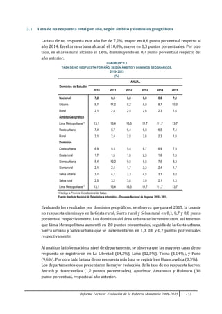 Informe Técnico: Evolución de la Pobreza Monetaria 2009-2015 153
3.1 Tasa de no respuesta total por año, según ámbito y dominios geográficos
La tasa de no respuesta este año fue de 7,2%, mayor en 0,6 punto porcentual respecto al
año 2014. En el área urbana alcanzó el 10,0%, mayor en 1,3 puntos porcentuales. Por otro
lado, en el área rural alcanzó el 1,6%, disminuyendo en 0,7 punto porcentual respecto del
año anterior.
CUADRO Nº 1.5
TASA DE NO RESPUESTA POR AÑO, SEGÚN ÁMBITO Y DOMINIOS GEOGRÁFICOS,
2010- 2015
(%)
Dominios de Estudio
ANUAL
2010 2011 2012 2013 2014 2015
Nacional 7,2 8,3 6,8 6,8 6,6 7,2
Urbana 9,7 11,2 9,2 8,9 8,7 10,0
Rural 2,1 2,4 2,0 2,6 2,3 1,6
Ámbito Geográfico
Lima Metropolitana 1/ 13,1 13,4 13,3 11,7 11,7 13,7
Resto urbano 7,4 9,7 6,4 6,9 6,5 7,4
Rural 2,1 2,4 2,0 2,6 2,3 1,6
Dominios
Costa urbana 6,9 9,3 5,4 6,7 6,9 7,9
Costa rural 1,7 1,5 1,6 2,5 1,6 1,5
Sierra urbana 9,4 12,2 9,0 8,0 7,5 8,3
Sierra rural 2,1 2,4 1,7 2,3 2,4 1,7
Selva urbana 3,7 4,7 3,3 4,5 3,1 3,8
Selva rural 2,5 3,2 3,6 3,9 2,1 1,3
Lima Metropolitana 1/ 13,1 13,4 13,3 11,7 11,7 13,7
1/ Incluye la Provincia Constitucional del Callao.
Fuente: Instituto Nacional de Estadística e Informática - Encuesta Nacional de Hogares 2010 - 2015.
Evaluando los resultados por dominios geográficos, se observa que para el 2015, la tasa de
no respuesta disminuyó en la Costa rural, Sierra rural y Selva rural en 0,1, 0,7 y 0,8 punto
porcentual respectivamente. Los dominios del área urbana se incrementaron, así tenemos
que Lima Metropolitana aumentó en 2,0 puntos porcentuales, seguida de la Costa urbana,
Sierra urbana y Selva urbana que se incrementaron en 1,0, 0,8 y 0,7 puntos porcentuales
respectivamente.
Al analizar la información a nivel de departamento, se observa que las mayores tasas de no
respuesta se registraron en La Libertad (14,2%), Lima (12,5%), Tacna (12,4%), y Puno
(9,6%). Por otro lado la tasa de no respuesta más baja se registró en Huancavelica (0,3%).
Los departamentos que presentaron la mayor reducción de la tasa de no respuesta fueron:
Ancash y Huancavelica (1,2 puntos porcentuales), Apurímac, Amazonas y Huánuco (0,8
punto porcentual, respecto al año anterior.
 