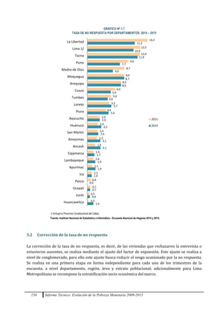 154 Informe Técnico: Evolución de la Pobreza Monetaria 2009-2015
GRÁFICO Nº 1.7
TASA DE NO RESPUESTA POR DEPARTAMENTOS, 2014 – 2015
1,4
0,6
0,7
0,0
1,0
1,9
1,9
1,7
3,1
3,1
2,6
3,3
2,9
5,0
5,7
4,8
5,6
8,0
8,7
6,0
7,7
11,9
10,9
11,2
0,3
0,5
0,7
0,8
1,1
1,1
1,4
1,4
1,9
2,3
2,4
2,4
2,9
4,4
5,2
5,6
6,6
8,0
8,6
8,7
9,6
12,4
12,5
14,2
Huancavelica
Junín
Ucayali
Pasco
Ica
Apurímac
Lambayeque
Cajamarca
Ancash
Amazonas
San Martín
Huánuco
Ayacucho
Piura
Loreto
Tumbes
Cusco
Arequipa
Moquegua
Madre de Dios
Puno
Tacna
Lima 1/
La Libertad
Tasa de No Respuesta por Departamento
2015
2014
1/ Incluye la Provincia Constitucional del Callao.
Fuente: Instituto Nacional de Estadística e Informática - Encuesta Nacional de Hogares 2014 y 2015.
3.2 Corrección de la tasa de no respuesta
La corrección de la tasa de no respuesta, es decir, de las viviendas que rechazaron la entrevista o
estuvieron ausentes, se realiza mediante el ajuste del factor de expansión. Este ajuste se realiza a
nivel de conglomerado, para ello este ajuste busca reducir el sesgo ocasionado por la no respuesta.
Se realiza en una primera etapa en forma independiente para cada uno de los trimestres de la
encuesta; a nivel departamento, región, área y estrato poblacional; adicionalmente para Lima
Metropolitana se recompone la estratificación socio económica del marco.
 