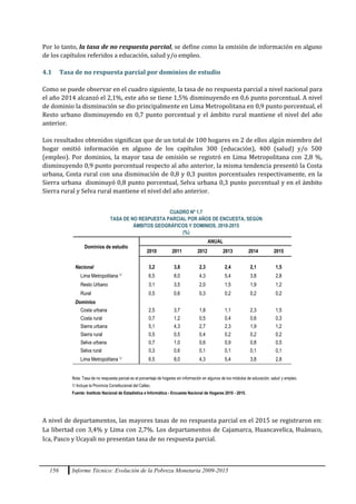 156 Informe Técnico: Evolución de la Pobreza Monetaria 2009-2015
Por lo tanto, la tasa de no respuesta parcial, se define como la omisión de información en alguno
de los capítulos referidos a educación, salud y/o empleo.
4.1 Tasa de no respuesta parcial por dominios de estudio
Como se puede observar en el cuadro siguiente, la tasa de no respuesta parcial a nivel nacional para
el año 2014 alcanzó el 2,1%, este año se tiene 1,5% disminuyendo en 0,6 punto porcentual. A nivel
de dominio la disminución se dio principalmente en Lima Metropolitana en 0,9 punto porcentual, el
Resto urbano disminuyendo en 0,7 punto porcentual y el ámbito rural mantiene el nivel del año
anterior.
Los resultados obtenidos significan que de un total de 100 hogares en 2 de ellos algún miembro del
hogar omitió información en alguno de los capítulos 300 (educación), 400 (salud) y/o 500
(empleo). Por dominios, la mayor tasa de omisión se registró en Lima Metropolitana con 2,8 %,
disminuyendo 0,9 punto porcentual respecto al año anterior, la misma tendencia presentó la Costa
urbana, Costa rural con una disminución de 0,8 y 0,3 puntos porcentuales respectivamente, en la
Sierra urbana disminuyó 0,8 punto porcentual, Selva urbana 0,3 punto porcentual y en el ámbito
Sierra rural y Selva rural mantiene el nivel del año anterior.
CUADRO Nº 1.7
TASA DE NO RESPUESTA PARCIAL POR AÑOS DE ENCUESTA, SEGÚN
ÁMBITOS GEOGRÁFICOS Y DOMINIOS, 2010-2015
(%)
Nota: Tasa de no respuesta parcial es el porcentaje de hogares sin información en algunos de los módulos de educación, salud y empleo.
1/ Incluye la Provincia Constitucional del Callao.
Fuente: Instituto Nacional de Estadística e Informática - Encuesta Nacional de Hogares 2010 - 2015.
A nivel de departamentos, las mayores tasas de no respuesta parcial en el 2015 se registraron en:
La libertad con 3,4% y Lima con 2,7%. Los departamentos de Cajamarca, Huancavelica, Huánuco,
Ica, Pasco y Ucayali no presentan tasa de no respuesta parcial.
Dominios de estudio
ANUAL
2010 2011 2012 2013 2014 2015
Nacional 3,2 3,8 2,3 2,4 2,1 1,5
Lima Metropolitana 1/ 6,5 8,0 4,3 5,4 3,8 2,8
Resto Urbano 3,1 3,5 2,0 1,5 1,9 1,2
Rural 0,5 0,6 0,3 0,2 0,2 0,2
Dominios
Costa urbana 2,5 3,7 1,8 1,1 2,3 1,5
Costa rural 0,7 1,2 0,5 0,4 0,6 0,3
Sierra urbana 5,1 4,3 2,7 2,3 1,9 1,2
Sierra rural 0,5 0,5 0,4 0,2 0,2 0,2
Selva urbana 0,7 1,0 0,6 0,9 0,8 0,5
Selva rural 0,3 0,6 0,1 0,1 0,1 0,1
Lima Metropolitana 1/ 6,5 8,0 4,3 5,4 3,8 2,8
 