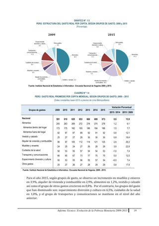 Informe Técnico: Evolución de la Pobreza Monetaria 2009-2015 19
GRÁFICO Nº 1.5
PERÚ: ESTRUCTURA DEL GASTO REAL PER CÁPITA, SEGÚN GRUPOS DE GASTO, 2009 y 2015
(Porcentaje)
2009 2015
Fuente: Instituto Nacional de Estadística e Informática - Encuesta Nacional de Hogares 2009 y 2015.
CUADRO N° 1.4
PERÚ: GASTO REAL PROMEDIO PER CÁPITA MENSUAL, SEGÚN GRUPOS DE GASTO, 2009 – 2015
(Soles constantes base=2015 a precios de Lima Metropolitana)
Grupos de gastos 2009 2010 2011 2012 2013 2014 2015
Variación Porcentual
2015 / 2014 2015 / 2009
Nacional 591 610 628 653 666 669 673 0,6 13,9
Alimentos 255 263 269 272 278 275 278 1,2 9,1
Alimentos dentro del hogar 173 175 182 183 186 184 186 1,5 7,7
Alimentos fuera del hogar 82 87 87 89 92 91 92 0,6 12,1
Vestido y calzado 25 27 27 29 30 30 30 0,8 19,4
Alquiler de vivienda y combustible 96 97 105 112 118 121 125 2,9 29,3
Muebles y enseres 24 25 24 27 26 28 29 3,9 22,8
Cuidados de la salud 50 53 55 57 54 54 53 -1,0 7,4
Transporte y comunicaciones 66 65 67 73 77 75 75 0,0 12,5
Esparcimiento diversión y cultura 50 53 55 56 55 57 54 -6,5 7,4
Otros gastos 25 27 26 27 28 29 29 0,8 17,9
Fuente: Instituto Nacional de Estadística e Informática - Encuesta Nacional de Hogares, 2009 - 2015.
Para el año 2015, según grupos de gasto, se observa un incremento en muebles y enseres
en 3,9%, alquiler de vivienda y combustible en 2,9%, alimentos en 1,2%, vestido y calzado
así como el grupo de otros gastos crecieron en 0,8%. Por el contrario, los grupos del gasto
que han disminuido son: esparcimiento diversión y cultura en 6,5%, cuidados de la salud
en 1,0%, y el grupo de transportes y comunicaciones se mantiene en el nivel del año
anterior.
 