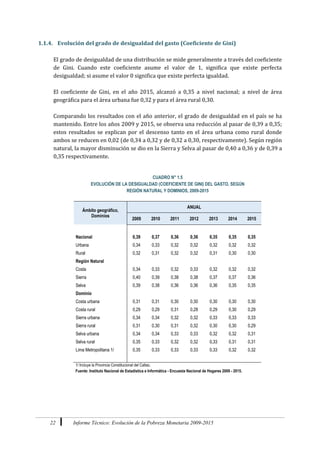 22 Informe Técnico: Evolución de la Pobreza Monetaria 2009-2015
1.1.4. Evolución del grado de desigualdad del gasto (Coeficiente de Gini)
El grado de desigualdad de una distribución se mide generalmente a través del coeficiente
de Gini. Cuando este coeficiente asume el valor de 1, significa que existe perfecta
desigualdad; si asume el valor 0 significa que existe perfecta igualdad.
El coeficiente de Gini, en el año 2015, alcanzó a 0,35 a nivel nacional; a nivel de área
geográfica para el área urbana fue 0,32 y para el área rural 0,30.
Comparando los resultados con el año anterior, el grado de desigualdad en el país se ha
mantenido. Entre los años 2009 y 2015, se observa una reducción al pasar de 0,39 a 0,35;
estos resultados se explican por el descenso tanto en el área urbana como rural donde
ambos se reducen en 0,02 (de 0,34 a 0,32 y de 0,32 a 0,30, respectivamente). Según región
natural, la mayor disminución se dio en la Sierra y Selva al pasar de 0,40 a 0,36 y de 0,39 a
0,35 respectivamente.
CUADRO N° 1.5
EVOLUCIÓN DE LA DESIGUALDAD (COEFICIENTE DE GINI) DEL GASTO, SEGÚN
REGIÓN NATURAL Y DOMINIOS, 2009-2015
Ámbito geográfico,
Dominios
ANUAL
2009 2010 2011 2012 2013 2014 2015
Nacional 0,39 0,37 0,36 0,36 0,35 0,35 0,35
Urbana 0,34 0,33 0,32 0,32 0,32 0,32 0,32
Rural 0,32 0,31 0,32 0,32 0,31 0,30 0,30
Región Natural
Costa 0,34 0,33 0,32 0,33 0,32 0,32 0,32
Sierra 0,40 0,39 0,38 0,38 0,37 0,37 0,36
Selva 0,39 0,38 0,36 0,36 0,36 0,35 0,35
Dominio
Costa urbana 0,31 0,31 0,30 0,30 0,30 0,30 0,30
Costa rural 0,29 0,29 0,31 0,28 0,29 0,30 0,29
Sierra urbana 0,34 0,34 0,32 0,32 0,33 0,33 0,33
Sierra rural 0,31 0,30 0,31 0,32 0,30 0,30 0,29
Selva urbana 0,34 0,34 0,33 0,33 0,32 0,32 0,31
Selva rural 0,35 0,33 0,32 0,32 0,33 0,31 0,31
Lima Metropolitana 1/ 0,35 0,33 0,33 0,33 0,33 0,32 0,32
1/ Incluye la Provincia Constitucional del Callao.
Fuente: Instituto Nacional de Estadística e Informática - Encuesta Nacional de Hogares 2009 - 2015.
 