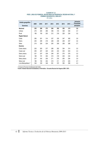 42 Informe Técnico: Evolución de la Pobreza Monetaria 2009-2015
CUADRO N° 2.2
PERÚ: LÍNEA DE POBREZA, SEGÚN ÁREA DE RESIDENCIA, REGION NATURAL Y
DOMINIO GEOGRÁFICO, 2009-2015
(En soles)
Ámbito geográfico
2009 2010 2011 2012 2013 2014 2015
Variación
Porcentual
Dominios 2015/2014
Nacional 252 260 272 284 292 303 315 3,8
Urbana 274 284 296 308 316 328 340 3,7
Rural 189 193 203 212 218 226 234 3,5
Región Natural
Costa 290 301 314 327 335 347 360 3,9
Sierra 203 208 218 228 238 248 257 3,6
Selva 214 220 234 245 249 256 266 3,7
Dominio
Costa urbana 253 263 277 288 292 304 314 3,0
Costa rural 205 207 220 230 233 245 253 3,3
Sierra urbana 221 227 238 248 257 270 279 3,2
Sierra rural 188 191 200 210 218 225 234 3,8
Selva urbana 237 242 259 271 276 283 294 3,9
Selva rural 186 192 202 210 211 219 225 2,7
Lima Metropolitana 1/ 324 335 348 361 372 383 399 4,3
1/ Incluye la Provincia Constitucional del Callao
Fuente: Instituto Nacional de Estadística e Informática - Encuesta Nacional de Hogares 2009 - 2015.
 