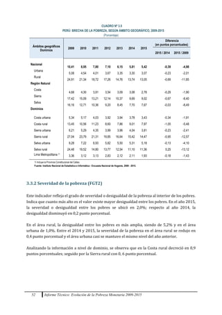 52 Informe Técnico: Evolución de la Pobreza Monetaria 2009-2015
CUADRO Nº 3.5
PERÚ: BRECHA DE LA POBREZA, SEGÚN ÁMBITO GEOGRÁFICO, 2009-2015
(Porcentaje)
Ámbitos geográficos
Dominios
2009 2010 2011 2012 2013 2014 2015
Diferencia
(en puntos porcentuales)
2015 / 2014 2015 / 2009
Nacional
10,41 8,95 7,80 7,10 6,15 5,81 5,42 -0,39 -4,98
Urbana
5,08 4,54 4,01 3,67 3,35 3,30 3,07 -0,23 -2,01
Rural
24,91 21,34 18,72 17,26 14,76 13,74 13,05 -0,69 -11,85
Región Natural
Costa
4,68 4,30 3,91 3,54 3,09 3,08 2,78 -0,29 -1,90
Sierra
17,42 15,09 13,21 12,14 10,37 9,69 9,02 -0,67 -8,40
Selva
16,16 12,71 10,36 9,20 8,45 7,70 7,67 -0,03 -8,49
Dominios
Costa urbana 5,34 5,17 4,03 3,92 3,94 3,78 3,43 -0,34 -1,91
Costa rural 13,45 10,56 11,23 8,60 7,86 9,01 7,97 -1,05 -5,48
Sierra urbana 6,21 5,29 4,35 3,99 3,96 4,04 3,81 -0,23 -2,41
Sierra rural 27,04 23,79 21,31 19,85 16,64 15,42 14,47 -0,95 -12,57
Selva urbana 9,28 7,22 6,93 5,82 5,50 5,31 5,18 -0,13 -4,10
Selva rural 24,48 19,52 14,80 13,77 12,54 11,10 11,36 0,25 -13,12
Lima Metropolitana 1/
3,36 3,12 3,13 2,83 2,12 2,11 1,93 -0,18 -1,43
1/ Incluye la Provincia Constitucional del Callao.
Fuente: Instituto Nacional de Estadística e Informática - Encuesta Nacional de Hogares, 2009 - 2015.
3.3.2 Severidad de la pobreza (FGT2)
Este indicador refleja el grado de severidad o desigualdad de la pobreza al interior de los pobres.
Indica que cuanto más alto es el valor existe mayor desigualdad entre los pobres. En el año 2015,
la severidad o desigualdad entre los pobres se ubicó en 2,0%; respecto al año 2014, la
desigualdad disminuyó en 0,2 punto porcentual.
En el área rural, la desigualdad entre los pobres es más amplia, siendo de 5,2% y en el área
urbana de 1,0%. Entre el 2014 y 2015, la severidad de la pobreza en el área rural se redujo en
0,4 punto porcentual y el área urbana casi se mantuvo el mismo nivel del año anterior.
Analizando la información a nivel de dominio, se observa que en la Costa rural decreció en 0,9
puntos porcentuales; seguido por la Sierra rural con 0, 6 punto porcentual.
 