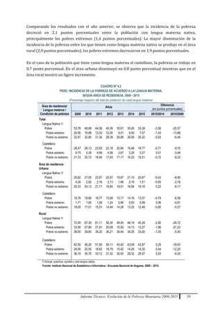 Informe Técnico: Evolución de la Pobreza Monetaria 2009-2015 59
Comparando los resultados con el año anterior, se observa que la incidencia de la pobreza
decreció en 2,1 puntos porcentuales entre la población con lengua materna nativa,
principalmente los pobres extremos (1,4 puntos porcentuales). La mayor disminución de la
incidencia de la pobreza entre los que tienen como lengua materna nativa se produjo en el área
rural (2,9 puntos porcentuales), los pobres extremos decrecieron en 1,9 puntos porcentuales.
En el caso de la población que tiene como lengua materna el castellano, la pobreza se redujo en
0,7 punto porcentual. En el área urbana disminuyó en 0,8 punto porcentual mientras que en el
área rural mostró un ligero incremento.
CUADRO Nº 4.2
PERÚ: INCIDENCIA DE LA POBREZA DE ACUERDO A LA LENGUA MATERNA,
SEGÚN ÁREA DE RESIDENCIA, 2009 - 2015
(Porcentaje respecto del total de población de cada lengua materna)
Área de residencia/
Lengua materna /
Condición de pobreza
Años
Diferencia
(en puntos porcentuales)
2009 2010 2011 2012 2013 2014 2015 2015/2014 2015/2009
Total
Lengua Nativa 1/
Pobre 53,76 49,68 44,36 40,39 35,91 35,45 33,39 -2,06 -20,37
Pobre extremo 20,95 16,88 13,03 12,00 9,01 8,50 7,07 -1,43 -13,88
Pobre no extremo 32,81 32,80 31,34 28,39 26,89 26,95 26,32 -0,63 -6,49
Castellano
Pobre 28,47 26,13 23,63 22,18 20,84 19,49 18,77 -0,71 -9,70
Pobre extremo 6,75 5,39 4,69 4,56 3,67 3,26 3,27 0,01 -3,48
Pobre no extremo 21,72 20,73 18,94 17,63 17,17 16,23 15,51 -0,72 -6,22
Área de residencia
Urbana
Lengua Nativa 1/
Pobre 29,62 27,05 23,87 20,97 19,97 21,10 20,67 -0,43 -8,95
Pobre extremo 4,29 2,92 2,16 2,13 1,96 2,16 1,51 -0,65 -2,78
Pobre no extremo 25,33 24,13 21,71 18,84 18,01 18,94 19,16 0,22 -6,17
Castellano
Pobre 19,76 18,66 16,77 15,68 15,17 14,16 13,37 -0,79 -6,38
Pobre extremo 1,71 1,65 1,26 1,24 0,90 0,83 0,89 0,06 -0,81
Pobre no extremo 18,05 17,01 15,51 14,44 14,26 13,33 12,48 -0,85 -5,57
Rural
Lengua Nativa 1/
Pobre 72,00 67,30 61,11 56,30 49,45 48,18 45,28 -2,90 -26,72
Pobre extremo 33,50 27,80 21,91 20,09 15,00 14,13 12,27 -1,86 -21,23
Pobre no extremo 38,50 39,60 39,20 36,21 34,44 34,05 33,00 -1,05 -5,50
Castellano
Pobre 62,50 56,20 51,95 50,11 45,92 43,58 43,87 0,29 -18,63
Pobre extremo 26,50 20,50 18,83 18,79 15,92 14,26 14,30 0,04 -12,20
Pobre no extremo 36,10 35,70 33,12 31,32 30,00 29,32 29,57 0,25 -6,53
1/ Incluye, quechua, aymara y otra lengua nativa.
Fuente: Instituto Nacional de Estadística e Informática - Encuesta Nacional de Hogares, 2009 – 2015.
 