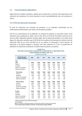 Informe Técnico: Evolución de la Pobreza Monetaria 2009-2015 63
4.3 Características educativas
Según diversos estudios existentes, señalan que la educación es el factor más importante en la
reducción de la pobreza. Si el nivel educativo es alto, la probabilidad de caer en la pobreza es
menor.
4.3.1 Nivel de educación alcanzado
El nivel de educación que alcanzan las personas es un indicador relacionado con las
calificaciones profesionales y, por ende, con los ingresos y gastos.
Una de las características de la población en situación de pobreza es presentar menor nivel
educativo que la población no pobre. Para el año 2015, el 51,3% de los pobres menores de 12
años de edad, solamente lograron estudiar algún año de educación primaria o no tenían nivel
alguno de educación, mientras que el 24,3% de los no pobres ha alcanzado ese mínimo nivel de
educación. Más de un tercio (32,3%) de los no pobres ha alcanzado el nivel superior de
educación y los pobres llegaron a alcanzar este nivel educativo el 7,1%. La proporción de
población con educación secundaria es similar entre los pobres y no pobres.
CUADRO Nº 4.5
PERÚ: NIVEL DE EDUCACIÓN ALCANZADO POR LA POBLACIÓN DE 15 Y MÁS AÑOS DE EDAD,
SEGÚN CONDICIÓN DE POBREZA, 2009 - 2015
(Distribución porcentual)
Nivel de educación/
Condición de pobreza
2009 2010 2011 2012 2013 2014 2015
Total
Pobre 100,00 100,00 100,00 100,00 100,00 100,00 100,00
Primaria 1/ 54,78 53,99 53,95 53,01 53,20 53,19 51,32
Secundaria 38,20 39,22 38,96 39,95 39,74 39,80 41,57
Superior No universitaria 5,07 4,86 4,76 4,85 5,02 4,84 4,81
Superior Universitaria 2/ 1,96 1,93 2,33 2,20 2,04 2,18 2,30
Pobre extremo 100,00 100,00 100,00 100,00 100,00 100,00 100,00
Primaria 1/ 72,53 73,04 72,80 70,51 72,90 71,78 67,75
Secundaria 25,58 25,81 25,05 27,05 25,41 25,79 29,98
Superior No universitaria 1,39 0,83 1,70 1,72 1,10 2,01 1,59
Superior Universitaria 2/ 0,51 0,32 0,45 0,72 0,58 0,42 0,68
Pobre no extremo 100,00 100,00 100,00 100,00 100,00 100,00 100,00
Primaria 1/ 48,57 48,49 48,91 48,28 48,68 49,24 47,88
Secundaria 42,61 43,09 42,68 43,43 43,02 42,77 44,00
Superior No universitaria 6,35 6,02 5,58 5,69 5,92 5,44 5,48
Superior Universitaria 2/ 2,46 2,40 2,83 2,60 2,38 2,56 2,64
No pobre 100,00 100,00 100,00 100,00 100,00 100,00 100,00
Primaria 1/ 21,76 22,65 23,85 23,19 24,13 24,49 24,30
Secundaria 42,83 42,84 42,28 42,02 42,10 42,78 43,43
Superior No universitaria 15,99 16,00 15,84 15,36 14,60 13,80 13,46
Superior Universitaria 2/ 19,42 18,51 18,04 19,42 19,17 18,94 18,81
1/ Incluye a los que tienen inicial o no tienen nivel de educación.
2/ Incluye Postgrado.
Nota: Serie actualizada con estimaciones ajustadas a las proyecciones de población (sin ajuste por grupos de edad).
Fuente: Instituto Nacional de Estadística e Informática - Encuesta Nacional de Hogares, 2009-2015.
 
