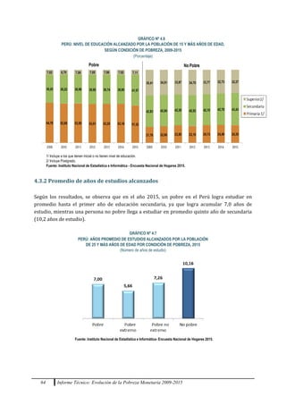 64 Informe Técnico: Evolución de la Pobreza Monetaria 2009-2015
GRÁFICO Nº 4.6
PERÚ: NIVEL DE EDUCACIÓN ALCANZADO POR LA POBLACIÓN DE 15 Y MÁS AÑOS DE EDAD,
SEGÚN CONDICIÓN DE POBREZA, 2009-2015
(Porcentaje)
4.3.2 Promedio de años de estudios alcanzados
Según los resultados, se observa que en el año 2015, un pobre en el Perú logra estudiar en
promedio hasta el primer año de educación secundaria, ya que logra acumular 7,0 años de
estudio, mientras una persona no pobre llega a estudiar en promedio quinto año de secundaria
(10,2 años de estudio).
GRÁFICO Nº 4.7
PERÚ: AÑOS PROMEDIO DE ESTUDIOS ALCANZADOS POR LA POBLACIÓN
DE 25 Y MÁS AÑOS DE EDAD POR CONDICIÓN DE POBREZA, 2015
(Número de años de estudio)
Fuente: Instituto Nacional de Estadística e Informática- Encuesta Nacional de Hogares 2015.
1/ Incluye a los que tienen inicial o no tienen nivel de educación.
2/ Incluye Postgrado.
Fuente: Instituto Nacional de Estadística e Informática - Encuesta Nacional de Hogares 2015.
 
