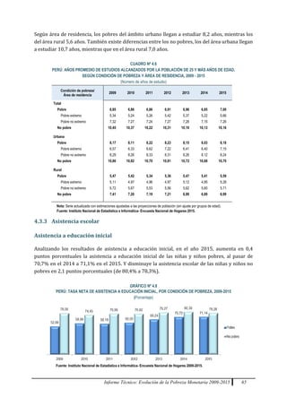 Informe Técnico: Evolución de la Pobreza Monetaria 2009-2015 65
Según área de residencia, los pobres del ámbito urbano llegan a estudiar 8,2 años, mientras los
del área rural 5,6 años. También existe diferencias entre los no pobres, los del área urbana llegan
a estudiar 10,7 años, mientras que en el área rural 7,0 años.
CUADRO Nº 4.6
PERÚ: AÑOS PROMEDIO DE ESTUDIOS ALCANZADOS POR LA POBLACIÓN DE 25 Y MÁS AÑOS DE EDAD,
SEGÚN CONDICIÓN DE POBREZA Y ÁREA DE RESIDENCIA, 2009 - 2015
(Número de años de estudio)
Condición de pobreza/
Área de residencia
2009 2010 2011 2012 2013 2014 2015
Total
Pobre 6,85 6,86 6,86 6,91 6,96 6,85 7,00
Pobre extremo 5,34 5,24 5,26 5,42 5,37 5,22 5,66
Pobre no extremo 7,32 7,27 7,24 7,27 7,28 7,15 7,26
No pobre 10,45 10,37 10,22 10,31 10,19 10,13 10,16
Urbana
Pobre 8,17 8,11 8,22 8,23 8,15 8,03 8,18
Pobre extremo 6,57 6,33 6,62 7,22 6,41 6,40 7,15
Pobre no extremo 8,29 8,26 8,33 8,31 8,26 8,12 8,24
No pobre 10,86 10,82 10,70 10,81 10,72 10,68 10,70
Rural
Pobre 5,47 5,42 5,34 5,36 5,47 5,41 5,59
Pobre extremo 5,11 4,97 4,96 4,97 5,12 4,95 5,28
Pobre no extremo 5,72 5,67 5,53 5,56 5,62 5,60 5,71
No pobre 7,41 7,20 7,19 7,21 6,99 6,89 6,99
4.3.3 Asistencia escolar
Asistencia a educación inicial
Analizando los resultados de asistencia a educación inicial, en el año 2015, aumenta en 0,4
puntos porcentuales la asistencia a educación inicial de las niñas y niños pobres, al pasar de
70,7% en el 2014 a 71,1% en el 2015. Y disminuye la asistencia escolar de las niñas y niños no
pobres en 2,1 puntos porcentuales (de 80,4% a 78,3%).
GRÁFICO Nº 4.8
PERÚ: TASA NETA DE ASISTENCIA A EDUCACIÓN INICIAL, POR CONDICIÓN DE POBREZA, 2009-2015
(Porcentaje)
Nota: Serie actualizada con estimaciones ajustadas a las proyecciones de población (sin ajuste por grupos de edad).
Fuente: Instituto Nacional de Estadística e Informática- Encuesta Nacional de Hogares 2015.
Fuente: Instituto Nacional de Estadística e Informática- Encuesta Nacional de Hogares 2009-2015.
 