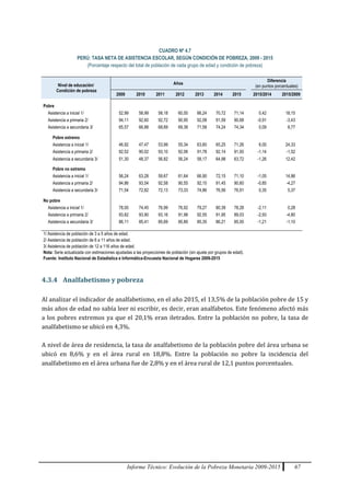 Informe Técnico: Evolución de la Pobreza Monetaria 2009-2015 67
CUADRO Nº 4.7
PERÚ: TASA NETA DE ASISTENCIA ESCOLAR, SEGÚN CONDICIÓN DE POBREZA, 2009 - 2015
(Porcentaje respecto del total de población de cada grupo de edad y condición de pobreza)
Nivel de educación/
Condición de pobreza
Años
Diferencia
(en puntos porcentuales)
2009 2010 2011 2012 2013 2014 2015 2015/2014 2015/2009
Pobre
Asistencia a inicial 1/ 52,99 58,99 58,18 60,00 66,24 70,72 71,14 0,42 18,15
Asistencia a primaria 2/ 94,11 92,60 92,72 90,95 92,08 91,59 90,68 -0,91 -3,43
Asistencia a secundaria 3/ 65,57 66,88 68,69 69,38 71,58 74,24 74,34 0,09 8,77
Pobre extremo
Asistencia a inicial 1/ 46,92 47,47 53,99 55,34 63,60 65,25 71,26 6,00 24,33
Asistencia a primaria 2/ 92,52 90,02 93,10 92,06 91,78 92,14 91,00 -1,14 -1,52
Asistencia a secundaria 3/ 51,30 48,37 56,82 56,24 58,17 64,98 63,72 -1,26 12,42
Pobre no extremo
Asistencia a inicial 1/ 56,24 63,28 59,67 61,64 66,90 72,15 71,10 -1,05 14,86
Asistencia a primaria 2/ 94,86 93,54 92,58 90,55 92,15 91,45 90,60 -0,85 -4,27
Asistencia a secundaria 3/ 71,54 72,82 72,13 73,33 74,86 76,56 76,91 0,35 5,37
No pobre
Asistencia a inicial 1/ 78,00 74,45 76,99 76,92 79,27 80,39 78,28 -2,11 0,28
Asistencia a primaria 2/ 93,82 93,90 93,16 91,98 92,55 91,95 89,03 -2,93 -4,80
Asistencia a secundaria 3/ 86,11 85,41 85,69 85,89 85,35 86,21 85,00 -1,21 -1,10
1/ Asistencia de población de 3 a 5 años de edad.
2/ Asistencia de población de 6 a 11 años de edad.
3/ Asistencia de población de 12 a 116 años de edad.
Nota: Serie actualizada con estimaciones ajustadas a las proyecciones de población (sin ajuste por grupos de edad).
Fuente: Instituto Nacional de Estadística e Informática-Encuesta Nacional de Hogares 2009-2015
4.3.4 Analfabetismo y pobreza
Al analizar el indicador de analfabetismo, en el año 2015, el 13,5% de la población pobre de 15 y
más años de edad no sabía leer ni escribir, es decir, eran analfabetos. Este fenómeno afectó más
a los pobres extremos ya que el 20,1% eran iletrados. Entre la población no pobre, la tasa de
analfabetismo se ubicó en 4,3%.
A nivel de área de residencia, la tasa de analfabetismo de la población pobre del área urbana se
ubicó en 8,6% y en el área rural en 18,8%. Entre la población no pobre la incidencia del
analfabetismo en el área urbana fue de 2,8% y en el área rural de 12,1 puntos porcentuales.
 