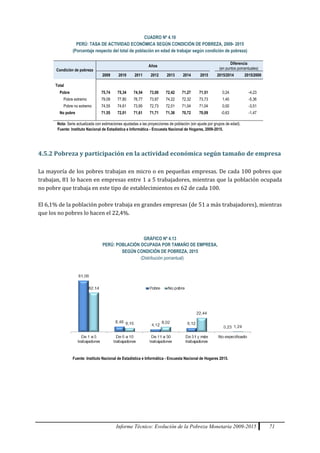 Informe Técnico: Evolución de la Pobreza Monetaria 2009-2015 71
CUADRO Nº 4.10
PERÚ: TASA DE ACTIVIDAD ECONÓMICA SEGÚN CONDICIÓN DE POBREZA, 2009- 2015
(Porcentaje respecto del total de población en edad de trabajar según condición de pobreza)
Condición de pobreza
Años
Diferencia
(en puntos porcentuales)
2009 2010 2011 2012 2013 2014 2015 2015/2014 2015/2009
Total
Pobre 75,74 75,34 74,54 73,00 72,42 71,27 71,51 0,24 -4,23
Pobre extremo 79,09 77,80 76,77 73,97 74,22 72,32 73,73 1,40 -5,36
Pobre no extremo 74,55 74,61 73,95 72,73 72,01 71,04 71,04 0,00 -3,51
No pobre 71,55 72,01 71,61 71,71 71,36 70,72 70,09 -0,63 -1,47
Nota: Serie actualizada con estimaciones ajustadas a las proyecciones de población (sin ajuste por grupos de edad).
Fuente: Instituto Nacional de Estadística e Informática - Encuesta Nacional de Hogares, 2009-2015.
4.5.2 Pobreza y participación en la actividad económica según tamaño de empresa
La mayoría de los pobres trabajan en micro o en pequeñas empresas. De cada 100 pobres que
trabajan, 81 lo hacen en empresas entre 1 a 5 trabajadores, mientras que la población ocupada
no pobre que trabaja en este tipo de establecimientos es 62 de cada 100.
El 6,1% de la población pobre trabaja en grandes empresas (de 51 a más trabajadores), mientras
que los no pobres lo hacen el 22,4%.
GRÁFICO Nº 4.13
PERÚ: POBLACIÓN OCUPADA POR TAMAÑO DE EMPRESA,
SEGÚN CONDICIÓN DE POBREZA, 2015
(Distribución porcentual)
Fuente: Instituto Nacional de Estadística e Informática - Encuesta Nacional de Hogares 2015.
 