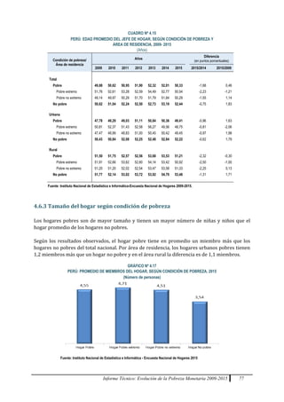 Informe Técnico: Evolución de la Pobreza Monetaria 2009-2015 77
CUADRO Nº 4.15
PERÚ: EDAD PROMEDIO DEL JEFE DE HOGAR, SEGÚN CONDICIÓN DE POBREZA Y
ÁREA DE RESIDENCIA, 2009- 2015
(Años)
Condición de pobreza/
Área de residencia
Años
Diferencia
(en puntos porcentuales)
2009 2010 2011 2012 2013 2014 2015 2015/2014 2015/2009
Total
Pobre 49,88 50,62 50,95 51,90 52,32 52,01 50,33 -1,68 0,46
Pobre extremo 51,76 52,61 53,28 52,59 54,49 52,77 50,54 -2,23 -1,21
Pobre no extremo 49,14 49,97 50,29 51,70 51,79 51,84 50,29 -1,55 1,14
No pobre 50,62 51,04 52,24 52,50 52,73 53,19 52,44 -0,75 1,83
Urbana
Pobre 47,78 49,29 49,03 51,11 50,84 50,36 49,41 -0,96 1,63
Pobre extremo 50,81 52,37 51,43 52,58 56,27 49,56 48,75 -0,81 -2,06
Pobre no extremo 47,47 48,99 48,83 51,00 50,45 50,42 49,45 -0,97 1,98
No pobre 50,43 50,84 52,08 52,25 52,48 52,84 52,22 -0,62 1,79
Rural
Pobre 51,50 51,75 52,57 52,56 53,68 53,53 51,21 -2,32 -0,30
Pobre extremo 51,91 52,66 53,62 52,60 54,14 53,42 50,92 -2,50 -1,00
Pobre no extremo 51,20 51,20 52,02 52,54 53,47 53,58 51,33 -2,25 0,13
No pobre 51,77 52,14 53,02 53,72 53,92 54,79 53,48 -1,31 1,71
Fuente: Instituto Nacional de Estadística e Informática-Encuesta Nacional de Hogares 2009-2015.
4.6.3 Tamaño del hogar según condición de pobreza
Los hogares pobres son de mayor tamaño y tienen un mayor número de niñas y niños que el
hogar promedio de los hogares no pobres.
Según los resultados observados, el hogar pobre tiene en promedio un miembro más que los
hogares no pobres del total nacional. Por área de residencia, los hogares urbanos pobres tienen
1,2 miembros más que un hogar no pobre y en el área rural la diferencia es de 1,1 miembros.
GRÁFICO Nº 4.17
PERÚ: PROMEDIO DE MIEMBROS DEL HOGAR, SEGÚN CONDICIÓN DE POBREZA, 2015
(Número de personas)
Fuente: Instituto Nacional de Estadística e Informática - Encuesta Nacional de Hogares 2015
 