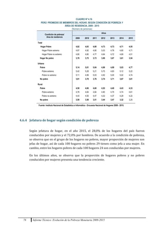 78 Informe Técnico: Evolución de la Pobreza Monetaria 2009-2015
CUADRO Nº 4.16
PERÚ: PROMEDIO DE MIEMBROS DEL HOGAR, SEGÚN CONDICIÓN DE POBREZA Y
ÁREA DE RESIDENCIA, 2009 - 2015
(Número de personas)
Condición de pobreza/
Área de residencia
Años
2009 2010 2011 2012 2013 2014 2015
Total
Hogar Pobre 4,82 4,83 4,80 4,73 4,73 4,71 4,55
Hogar Pobre extremo 4,87 4,92 4,90 5,03 4,76 4,80 4,71
Hogar Pobre no extremo 4,80 4,80 4,77 4,64 4,72 4,69 4,51
Hogar No pobre 3,78 3,75 3,73 3,69 3,67 3,61 3,54
Urbana
Pobre 5,14 5,01 5,04 4,98 4,99 5,03 4,77
Pobre extremo 5,42 5,28 5,21 5,75 4,83 5,12 5,22
Pobre no extremo 5,11 4,99 5,03 4,92 5,00 5,02 4,74
No pobre 3,81 3,78 3,78 3,74 3,71 3,67 3,61
Rural
Pobre 4,58 4,66 4,60 4,52 4,49 4,43 4,33
Pobre extremo 4,78 4,84 4,84 4,90 4,75 4,74 4,61
Pobre no extremo 4,43 4,55 4,47 4,32 4,37 4,29 4,22
No pobre 3,59 3,58 3,51 3,44 3,47 3,32 3,25
4.6.4 Jefatura de hogar según condición de pobreza
Según jefatura de hogar, en el año 2015, el 28,0% de los hogares del país fueron
conducidos por mujeres y el 72,0% por hombres. De acuerdo a la condición de pobreza,
se observa que en el grupo de los hogares no pobres, mayor proporción de mujeres son
jefas de hogar, así de cada 100 hogares no pobres 29 tienen como jefa a una mujer. En
cambio, entre los hogares pobres de cada 100 hogares 24 son conducidas por mujeres.
En los últimos años, se observa que la proporción de hogares pobres y no pobres
conducidos por mujeres presenta una tendencia creciente.
Fuente: Instituto Nacional de Estadística e Informática - Encuesta Nacional de Hogares 2009 - 2015.
 