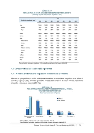 Informe Técnico: Evolución de la Pobreza Monetaria 2009-2015 79
CUADRO Nº 4.17
PERÚ: JEFATURA DE HOGAR, SEGÚN CONDICIÓN DE POBREZA Y SEXO, 2009-2015
(Porcentaje respecto de la condición de pobreza y sexo)
Condición de pobreza/ Sexo
Años
2009 2010 2011 2012 2013 2014 2015
Total 100,00 100,00 100,00 100,00 100,00 100,00 100,00
Hombre 76,00 75,00 74,60 74,18 73,53 72,39 72,00
Mujer 24,00 25,00 25,40 25,82 26,47 27,61 28,00
Pobre 100,00 100,00 100,00 100,00 100,00 100,00 100,00
Hombre 79,20 78,50 78,10 77,89 77,92 77,16 76,16
Mujer 20,80 21,50 21,90 22,11 22,08 22,84 23,84
Pobre extremo 100,00 100,00 100,00 100,00 100,00 100,00 100,00
Hombre 80,00 78,40 80,10 81,80 80,03 81,02 77,74
Mujer 20,00 21,60 19,90 18,20 19,97 18,98 22,26
Pobre no extremo 100,00 100,00 100,00 100,00 100,00 100,00 100,00
Hombre 78,90 78,50 77,60 76,80 77,40 76,28 75,81
Mujer 21,10 21,50 22,40 23,20 22,60 23,72 24,19
No Pobre 100,00 100,00 100,00 100,00 100,00 100,00 100,00
Hombre 74,70 73,80 73,60 73,17 72,47 71,31 71,10
Mujer 25,30 26,20 26,40 26,83 27,53 28,69 28,90
Fuente: Instituto Nacional de Estadística e Informática-Encuesta Nacional de Hogares 2009-2015
4.7 Características de la vivienda y pobreza
4.7.1 Material predominante en paredes exteriores de la vivienda
El material que predomina en las paredes exteriores de la vivienda de los pobres es el adobe /
quincha y tapia (46,2%), mientras que en las paredes de la vivienda de los no pobres, predomina
el ladrillo o bloque de cemento (59,4%).
GRÁFICO Nº 4.18
PERÚ: MATERIAL PREDOMINANTE EN PAREDES EXTERIORES DE LA VIVIENDA,
SEGÚN CONDICIÓN DE POBREZA, 2015
(Porcentaje respecto total de hogares)
1/ Incluye: Estera, piedra con barro u otro material como cartón, latas, etc.
Fuente: Instituto Nacional de Estadística e Informática - Encuesta Nacional de Hogares 2015
 