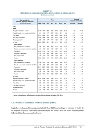 Informe Técnico: Evolución de la Pobreza Monetaria 2009-2015 85
CUADRO Nº 4.21
PERÚ: FORMAS DE ELIMINACIÓN DE EXCRETAS, SEGÚN CONDICIÓN DE POBREZA, 2009-2015
(Distribución porcentual)
Área de residencia /
Formas de eliminación de excretas /
Condición de pobreza
Años
Diferencia
(en puntos porcentuales)
2009 2010 2011 2012 2013 2014 2015 2015/2014 2015/2009
Total
Pobre
Red pública dentro de la vivienda 24,46 27,10 28,31 30,08 33,43 33,86 35,35 1,49 10,89
Red púb. fuera de la viv. pero dentro del edificio 3,94 4,23 4,79 3,97 2,36 3,14 2,63 -0,51 -1,31
Pozo séptico 23,73 24,99 22,75 22,20 22,06 22,48 20,78 -1,70 -2,95
Pozo ciego o negro/letrina 19,69 18,88 20,26 21,05 21,74 20,88 21,76 0,88 2,06
Río, acequia o canal 2,28 1,57 1,77 1,45 1,30 1,58 1,13 -0,45 -1,15
No tiene 25,89 23,23 22,11 21,25 19,11 18,07 18,35 0,29 -7,54
Pobre extremo
Red pública dentro de la vivienda 5,46 8,73 8,59 9,05 11,12 11,69 14,56 2,87 9,10
Red púb. fuera de la viv. pero dentro del edificio 1,81 1,36 2,51 1,25 0,67 1,04 1,84 0,81 0,03
Pozo séptico 28,82 31,59 31,46 31,28 31,91 34,15 30,38 -3,78 1,56
Pozo ciego o negro/letrina 22,39 21,58 24,39 24,66 25,60 23,02 24,92 1,90 2,53
Río, acequia o canal 1,89 1,64 1,45 1,90 0,98 1,26 1,01 -0,25 -0,88
No tiene 39,63 35,10 31,51 31,86 29,72 28,85 27,30 -1,55 -12,34
Pobre no extremo
Red pública dentro de la vivienda 31,88 33,01 33,99 35,97 38,88 38,89 39,92 1,03 8,03
Red púb. fuera de la viv. pero dentro del edificio 4,77 5,15 5,45 4,73 2,78 3,62 2,80 -0,82 -1,97
Pozo séptico 21,74 22,87 20,25 19,66 19,65 19,83 18,67 -1,15 -3,07
Pozo ciego o negro/letrina 18,64 18,01 19,07 20,04 20,79 20,39 21,06 0,67 2,42
Río, acequia o canal 2,44 1,55 1,86 1,33 1,38 1,66 1,15 -0,50 -1,28
No tiene 20,53 19,41 19,14 18,27 16,52 15,62 16,39 0,77 -4,14
No Pobre
Red pública dentro de la vivienda 69,19 68,88 68,59 70,48 70,18 70,15 70,90 0,75 1,71
Red púb. fuera de la viv. pero dentro del edificio 7,20 7,44 7,12 5,79 5,01 4,41 4,03 -0,37 -3,16
Pozo séptico 7,08 7,86 7,65 6,89 7,50 7,30 6,79 -0,51 -0,29
Pozo ciego o negro/letrina 7,78 7,61 8,34 9,01 9,98 10,69 11,15 0,46 3,37
Río, acequia o canal 1,57 1,36 1,34 1,22 1,10 1,20 1,02 -0,19 -0,55
No tiene 7,17 6,86 6,95 6,61 6,22 6,24 6,11 -0,14 -1,07
Fuente: Instituto Nacional de Estadística e Informática-Encuesta Nacional de Hogares, 2009 - 2015.
4.8.3 Acceso al alumbrado eléctrico por red pública
Según los resultados obtenidos para el año 2015, el 84,0% de los hogares pobres y el 96,0% de
los hogares no pobres tienen energía eléctrica por red pública. El 9,8% de los hogares pobres
todavía utilizan la vela para alumbrarse.
 