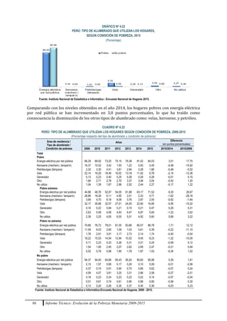 86 Informe Técnico: Evolución de la Pobreza Monetaria 2009-2015
GRÁFICO Nº 4.22
PERÚ: TIPO DE ALUMBRADO QUE UTILIZAN LOS HOGARES,
SEGÚN CONDICIÓN DE POBREZA, 2015
(Porcentaje)
Comparando con los niveles obtenidos en el año 2014, los hogares pobres con energía eléctrica
por red pública se han incrementado en 3,0 puntos porcentuales, lo que ha traído como
consecuencia la disminución de los otros tipos de alumbrado como: velas, kerosene, y petróleo.
CUADRO Nº 4.22
PERÚ: TIPO DE ALUMBRADO QUE UTILIZAN LOS HOGARES SEGÚN CONDICIÓN DE POBREZA, 2009-2015
(Porcentaje respecto del tipo de alumbrado y condición de pobreza)
Área de residencia /
Tipo de alumbrado /
Condición de pobreza
Años
Diferencia
(en puntos porcentuales)
2009 2010 2011 2012 2013 2014 2015 2015/2014 2015/2009
Total
Pobre
Energía eléctrica por red pública 66,29 69,92 73,20 75,15 79,38 81,02 84,03 3,01 17,75
Kerosene (mechero / lamparín) 16,37 10,52 3,42 1,93 1,22 0,93 0,45 -0,48 -15,92
Petróleo/gas (lámpara) 2,32 3,35 4,41 3,81 2,94 2,28 1,80 -0,48 -0,52
Vela 22,14 19,26 18,46 16,02 13,18 11,92 9,78 -2,14 -12,36
Generador 0,13 0,23 0,40 0,25 0,28 0,29 0,28 -0,01 0,15
Otro 1,84 2,71 2,78 2,70 3,37 3,46 3,04 -0,42 1,20
No utiliza 1,04 1,39 1,67 2,96 2,52 2,44 2,27 -0,17 1,22
Pobre extremo
Energía eléctrica por red pública 44,86 48,76 52,97 54,05 61,88 63,17 71,52 8,35 26,67
Kerosene (mechero / lamparín) 28,86 18,26 6,11 4,95 2,01 2,33 0,71 -1,62 -28,16
Petróleo/gas (lámpara) 3,69 4,70 6,18 6,08 3,76 2,87 2,05 -0,82 -1,64
Vela 32,17 30,88 32,07 27,01 24,05 22,80 16,85 -5,95 -15,32
Generador 0,16 0,22 0,64 0,21 0,15 0,21 0,47 0,26 0,31
Otro 2,63 5,08 4,09 4,93 6,47 6,87 5,65 -1,22 3,02
No utiliza 2,39 3,25 4,05 6,55 5,51 4,92 5,60 0,69 3,22
Pobre no extremo
Energía eléctrica por red pública 74,66 76,72 79,01 81,05 83,66 85,07 86,78 1,71 12,12
Kerosene (mechero / lamparín) 11,49 8,03 2,65 1,09 1,03 0,61 0,39 -0,22 -11,10
Petróleo/gas (lámpara) 1,78 2,91 3,91 3,17 2,73 2,14 1,74 -0,40 -0,04
Vela 18,22 15,53 14,54 12,94 10,52 9,45 8,23 -1,22 -10,00
Generador 0,11 0,23 0,33 0,26 0,31 0,31 0,24 -0,08 0,12
Otro 1,54 1,95 2,40 2,07 2,62 2,69 2,47 -0,21 0,94
No utiliza 0,52 0,79 0,98 1,95 1,78 1,87 1,53 -0,34 1,02
No pobre
Energía eléctrica por red pública 94,37 94,40 94,66 95,43 95,24 95,60 95,98 0,39 1,61
Kerosene (mechero / lamparín) 2,15 1,57 0,69 0,17 0,20 0,10 0,09 -0,01 -2,06
Petróleo/gas (lámpara) 0,37 0,74 0,91 0,90 0,74 0,69 0,62 -0,07 0,24
Vela 4,59 4,07 3,81 3,25 3,31 2,86 2,58 -0,27 -2,01
Generador 0,18 0,23 0,24 0,23 0,23 0,22 0,14 -0,07 -0,04
Otro 0,51 0,61 0,74 0,61 0,90 0,88 0,80 -0,08 0,30
No utiliza 0,13 0,20 0,26 0,35 0,37 0,40 0,36 -0,03 0,23
Fuente: Instituto Nacional de Estadística e Informática-Encuesta Nacional de Hogares, 2009 - 2015.
Fuente: Instituto Nacional de Estadística e Informática - Encuesta Nacional de Hogares 2015.
 