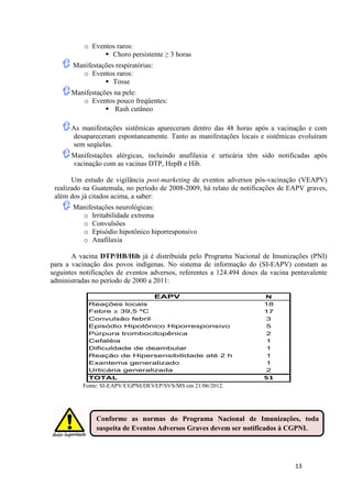 o Eventos raros:
Choro persistente ≥ 3 horas
Manifestações respiratórias:
o Eventos raros:
Tosse
Manifestações na pele:
o Eventos pouco freqüentes:
Rash cutâneo
As manifestações sistêmicas apareceram dentro das 48 horas após a vacinação e com
desapareceram espontaneamente. Tanto as manifestações locais e sistêmicas evoluíram
sem seqüelas.
Manifestações alérgicas, incluindo anafilaxia e urticária têm sido notificadas após
vacinação com as vacinas DTP, HepB e Hib.
Um estudo de vigilância post-marketing de eventos adversos pós-vacinação (VEAPV)
realizado na Guatemala, no período de 2008-2009, há relato de notificações de EAPV graves,
além dos já citados acima, a saber:
Manifestações neurológicas:
o Irritabilidade extrema
o Convulsões
o Episódio hipotônico hiporresponsivo
o Anafilaxia
A vacina DTP/HB/Hib já é distribuída pelo Programa Nacional de Imunizações (PNI)
para a vacinação dos povos indígenas. No sistema de informação do (SI-EAPV) constam as
seguintes notificações de eventos adversos, referentes a 124.494 doses da vacina pentavalente
administradas no período de 2000 a 2011:
EAPV

N

Reações locais
Febre ≥ 39,5 ºC
Convulsão febril
Episódio Hipotônico Hiporresponsivo
Púrpura trombocitopênica
Cefaléia
Dificuldade de deambular
Reação de Hipersensibilidade até 2 h
Exantema generalizado
Urticária generalizada

18
17
3
5
2
1
1
1
1
2

TOTAL

51

Fonte: SI-EAPV/CGPNI/DEVEP/SVS/MS em 21/06/2012.

Conforme as normas do Programa Nacional de Imunizações, toda
suspeita de Eventos Adversos Graves devem ser notificados à CGPNI.

13

 