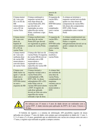 Criança menor
de 1 ano com
D1 e ou D2 da
HB
monovalente e
com a D1 da
vacina Tetra

Criança menor
de 1 ano com
doses de
hepatite B
monovalente e
D1 e D2 da
vacina Tetra
Criança menor
de 1 ano sem
nenhuma dose
da vacina HB
monovalente e
com três doses
da vacina Tetra
Criança com
idade maior ou
igual a 1 ano de
idade sem o
esquema da
DTP/Hib (tetra)
ou sem o
esquema da HB

Criança continuará o
esquema vacinal com
mais duas doses da
vacina Penta (D2, D3)
que deverão ser
registradas na caixa
específica da vacina
Penta, conforme o tipo
de dose.
Criança receberá mais
uma dose da vacina
Penta (D3) que deverá
ser registrada na grade e
campo da vacina Penta.

através da
Penta
O esquema da
vacina HB e
vacina
DTP/Hib (tetra)
serão
completados
com a vacina
Penta.

O esquema da
vacina HB e
vacina
DTP/Hib serão
completados
com a vacina
Penta.
Criança não fará uso da
Criança não
vacina Penta. O esquema receberá a
da vacina HB deverá ser vacina Penta
realizado com a HB
monovalente e
registrado na caixa
específica da vacina HB
monovalente.
Criança iniciará o
A criança fará
esquema vacinal com a
uso somente de
vacina Penta (D1)
uma dose da
contemplando a HB,
vacina Penta,
DTP e Hib. As doses
completando os
subseqüentes (D2 e D3) esquemas
serão feitas com as
vacinais com as
vacinas HB monovalente vacina HB
e DTP. O registro de
monovalente e
cada dose aplicada
DTP.
deverá ser feito em caixa
específica da vacina
utilizada e tipo de dose.

A criança ao terminar o
esquema vacinal terá recebido
quatro ou cinco doses do
componente da vacina HB e
três doses dos componentes
DTP e Hib. Foram
completados com a vacina
Penta
A criança complementará seu
esquema vacinal com a vacina
Penta e o registro
obrigatoriamente deverá ser na
grade e campos da vacina
Penta.

Os reforços aos 15 meses e 4 anos de idade devem ser realizados com a
vacina DTP. A idade máxima para aplicação da DTP é de 6 anos 11meses e
29 dias.
O boletim de registro e o sistema de informação API possibilita registro de doses
aplicadas em crianças <7 anos de idade, com campos que correspondem às idades de <1 ano; 1,
2, 3 e 4 anos e 5 e 6 anos, garantindo que ao administrar esta vacina em crianças entre um ano a
<7 anos, o registro seja realizado na grade e campos corretos.
8

 