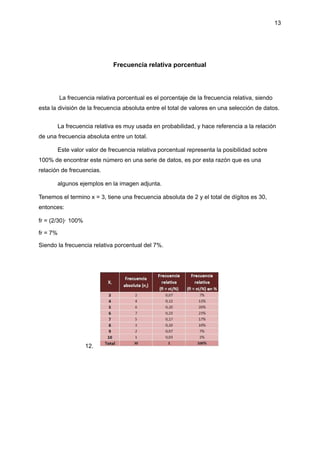 13
Frecuencia relativa porcentual
La frecuencia relativa porcentual es el porcentaje de la frecuencia relativa, siendo
esta la división de la frecuencia absoluta entre el total de valores en una selección de datos.
La frecuencia relativa es muy usada en probabilidad, y hace referencia a la relación
de una frecuencia absoluta entre un total.
Este valor valor de frecuencia relativa porcentual representa la posibilidad sobre
100% de encontrar este número en una serie de datos, es por esta razón que es una
relación de frecuencias.
algunos ejemplos en la imagen adjunta.
Tenemos el termino x = 3, tiene una frecuencia absoluta de 2 y el total de dígitos es 30,
entonces:
fr = (2/30)· 100%
fr = 7%
Siendo la frecuencia relativa porcentual del 7%.
12.
 