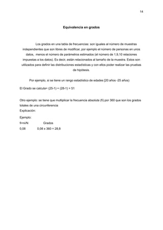 14
Equivalencia en grados
Los grados en una tabla de frecuencias: son iguales al número de muestras
independientes que son libres de modificar, por ejemplo el número de personas en unos
datos, menos el número de parámetros estimados (el número de 1,9,10 relaciones
impuestas a los datos). Es decir, están relacionados al tamaño de la muestra. Estos son
utilizados para definir las distribuciones estadísticas y con ellos poder realizar las pruebas
de hipótesis.
Por ejemplo, si se tiene un rango estadístico de edades [20 años -25 años)
El Grado se calcula= (25-1) + (28-1) = 51
Otro ejemplo: se tiene que multiplicar la frecuencia absoluta (fi) por 360 que son los grados
totales de una circunferencia
Explicación:
Ejemplo:
fi=ni/N Grados
0,08 0,08 x 360 = 28,8
 