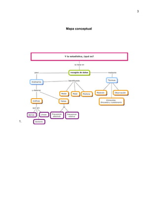 3
Mapa conceptual
1.
 