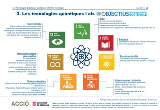 Les Tecnologies Quàntiques a Catalunya | Informe tecnològic Juny 2019 | 22
3. Les tecnologies quàntiques i els
Energia sostenible
Optimització del consum energètic
Panells solars altament eficients i millorats
Font: EIC (DGI-ACCIÓ) en base a Tokio Institute of Technology i medium.com
Educació
Optimització de càlculs i millora d’ordinadors
amb més capacitat i potència
Salut
Sensors neuronals quàntics
Dispositius mèdics ultraprecisos
Desenvolupament de nous fàrmacs
Optimització dels diagnòstics i mètodes terapèutics gràcies a les TQ
Infraestructures i indústria
Optimització de processos industrials i
logística gràcies a les TQ
Millora i automatització de processos
productius
Millora de les capacitats de la IA i el
machine learning
Producció i consum
responsables
TQ aplicades en
processos productius per
optimitzar la despesa de recursos.
Reducció de
costos productius, producció més
sostenible gràcies a nous
materials obtinguts de l’estudi dels
electrons.
Canvi climàtic
Estudi millorat del comportament dels
electrons i dels processos fotosintètics per
obtenir fonts d’energia renovable i sostenible.
Reducció de la contaminació gràcies a la
optimització dels processos productius i la
despesa energètica.
Ciutats sostenibles
Optimització de la despesa energètica en edificis i
infraestructura
Dispositius ultrasensibles per recopilar dades de
big data en la IoT
Contribució dels ordinadors quàntics a la
consecució de les super smart societies*
*Nota: les super smart societies (o societat 5.0) tenen a veure amb el concepte de societats centrades en la persona capaces de realitzar un
creixement econòmic i solucionar reptes socials a través de la implementació dels ordinadors quàntics i la IA en un sistema en el qual el
ciberespai (informació) i l’espai físic (el món real) estan plenament integrats gràcies a la xarxa de comunicacions.
 